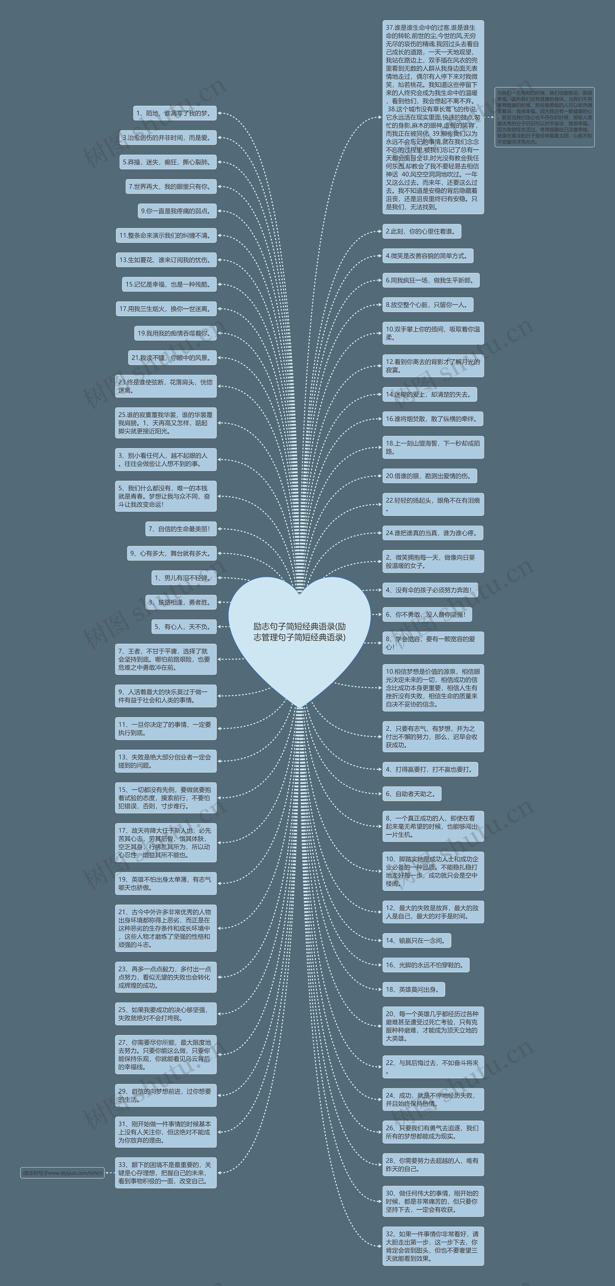 励志句子简短经典语录(励志管理句子简短经典语录)思维导图