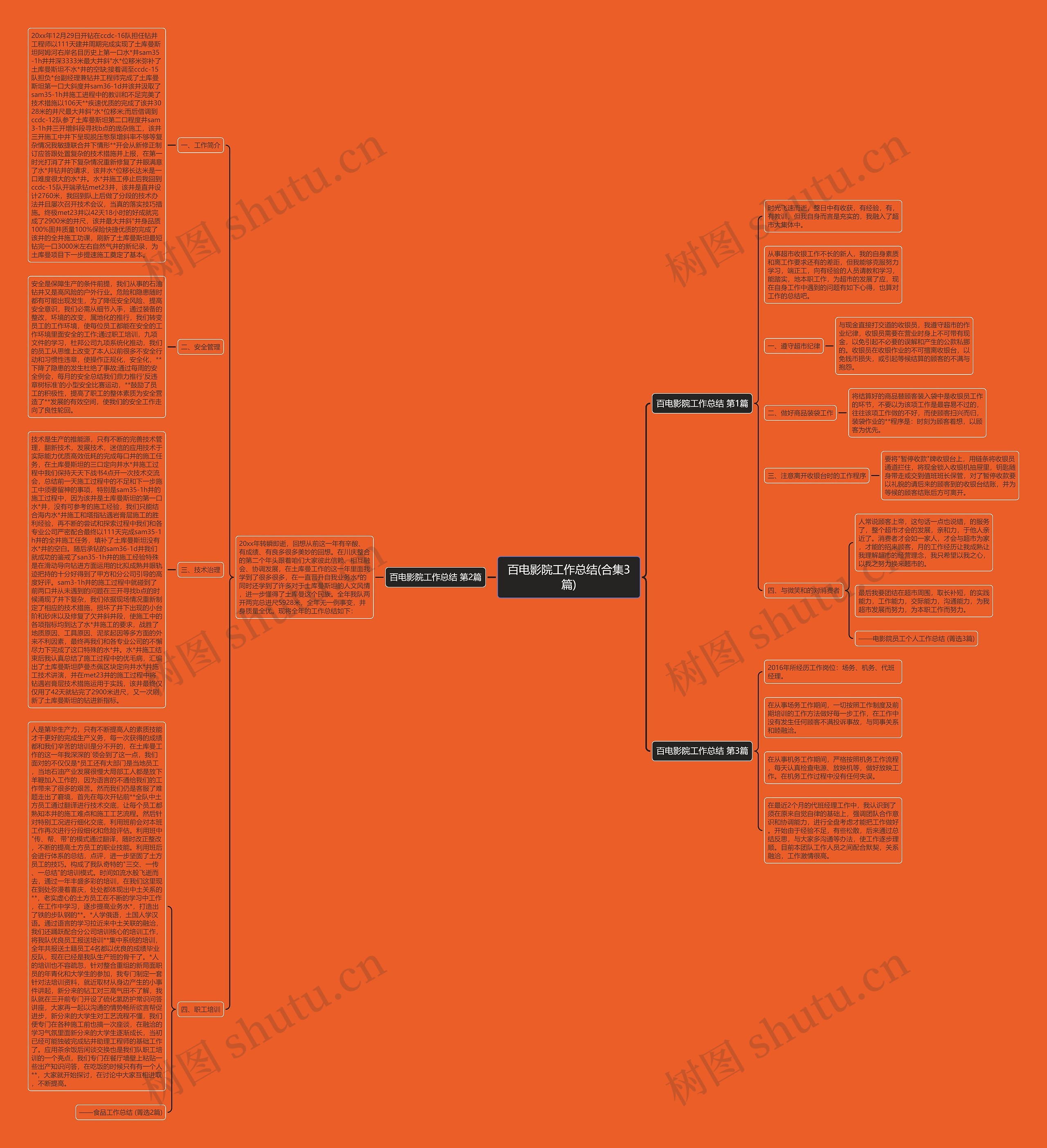 百电影院工作总结(合集3篇)思维导图