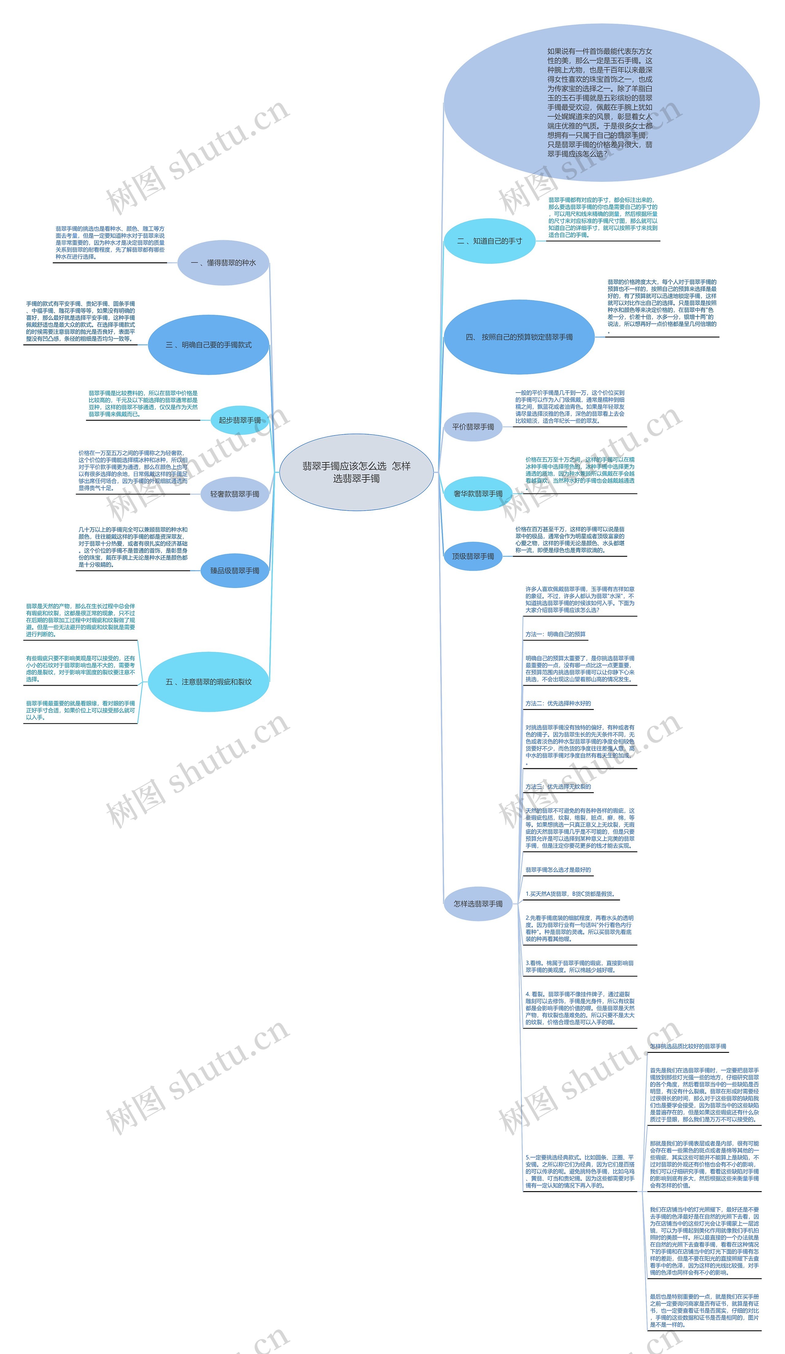 翡翠手镯应该怎么选  怎样选翡翠手镯思维导图