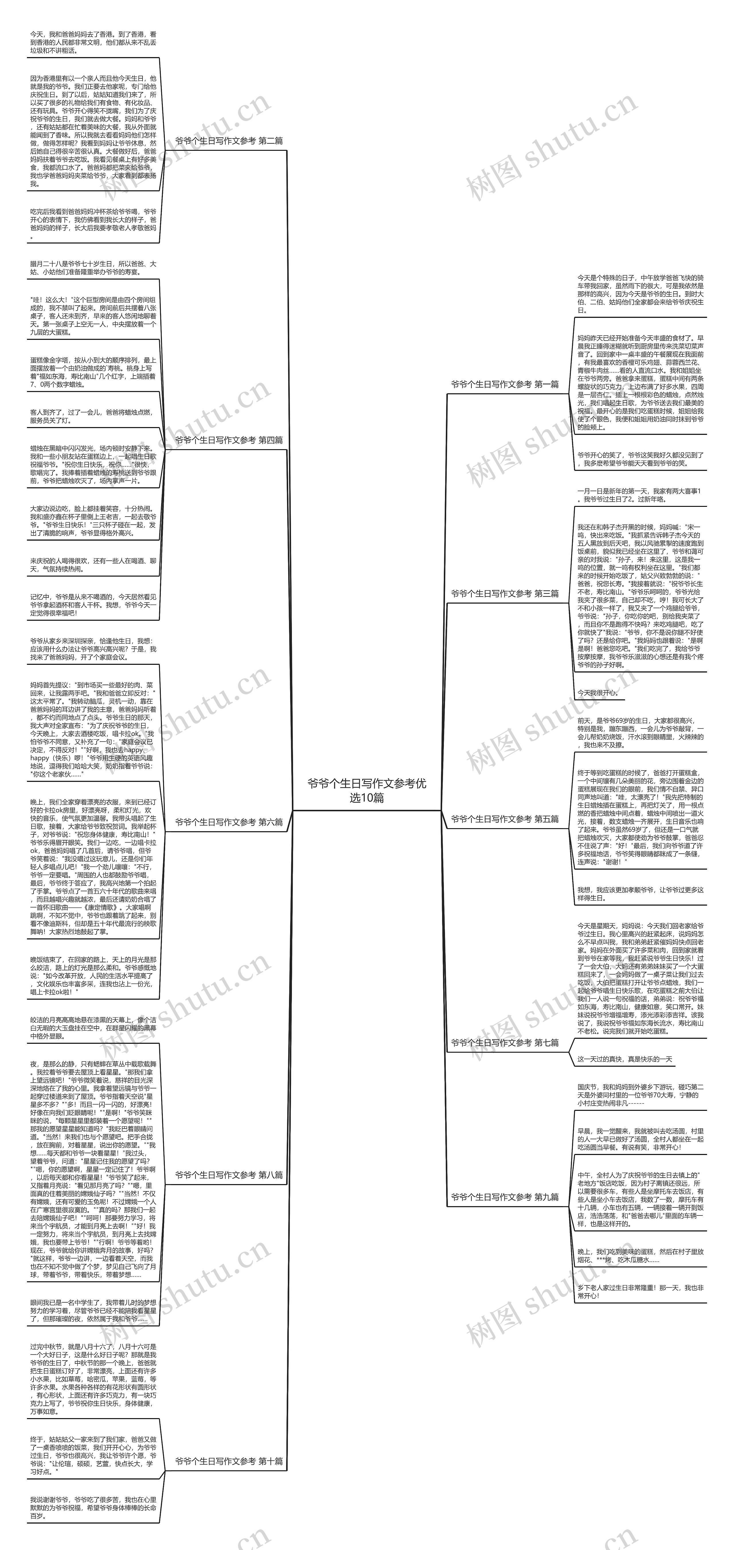 爷爷个生日写作文参考优选10篇 爷爷个生日写作文参考优选10篇