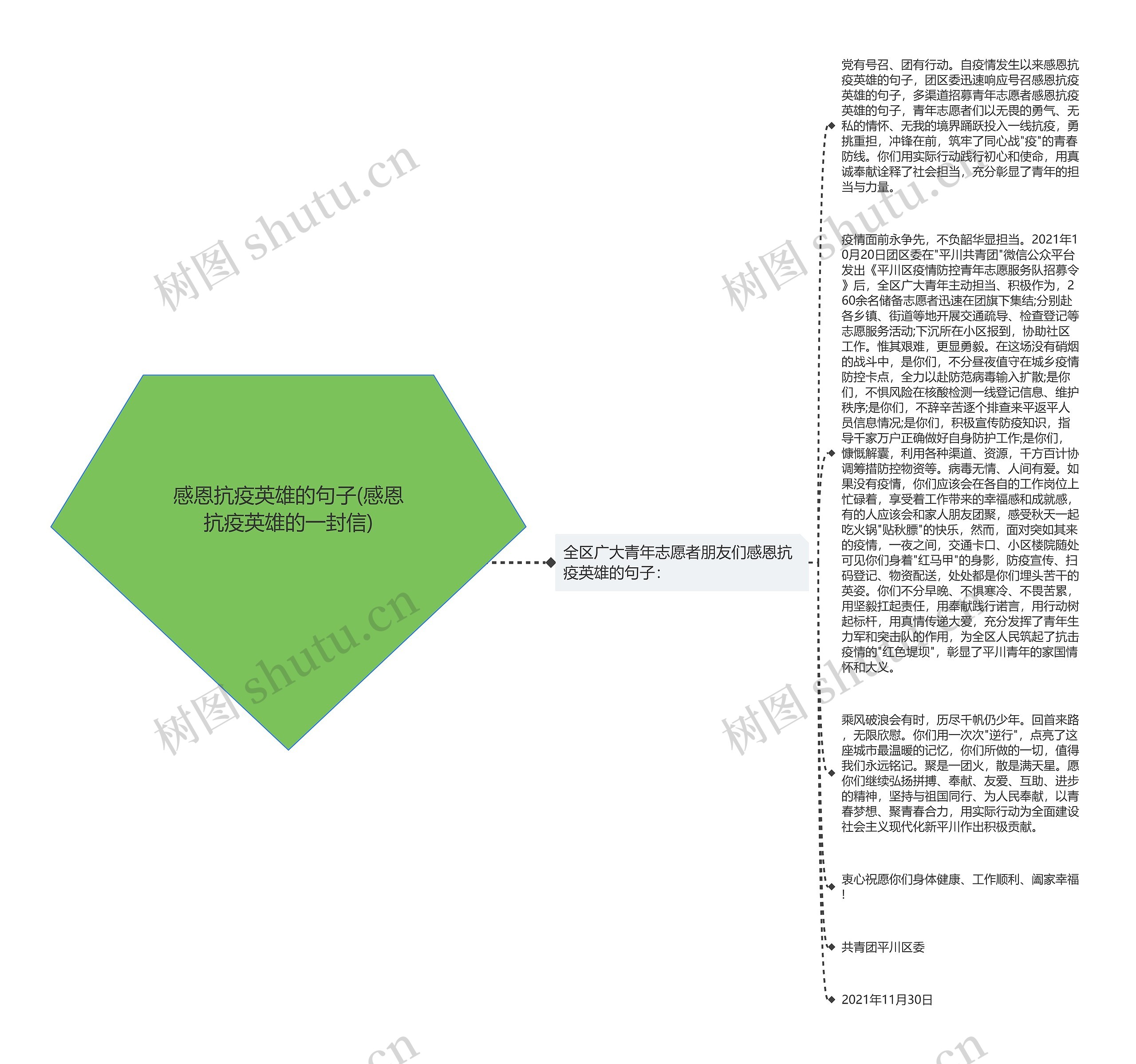 感恩抗疫英雄的句子(感恩抗疫英雄的一封信)思维导图