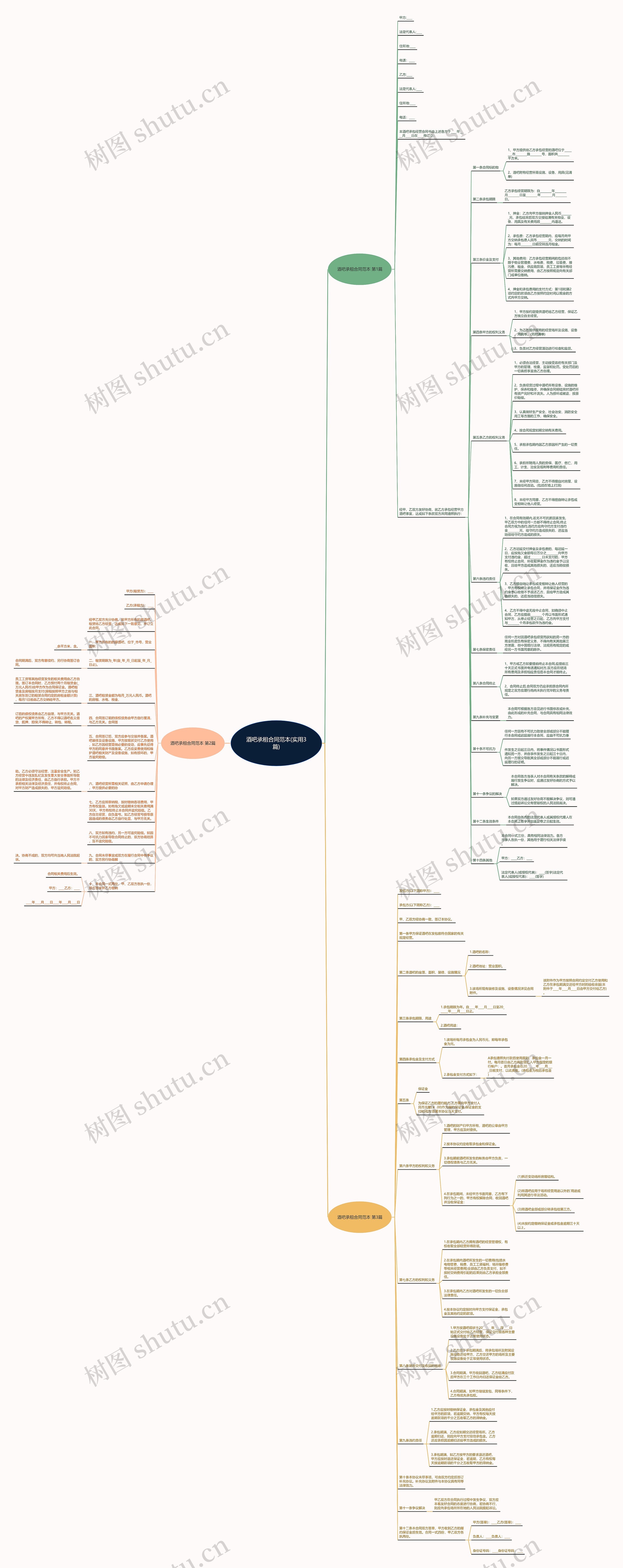 酒吧承租合同范本(实用3篇)思维导图