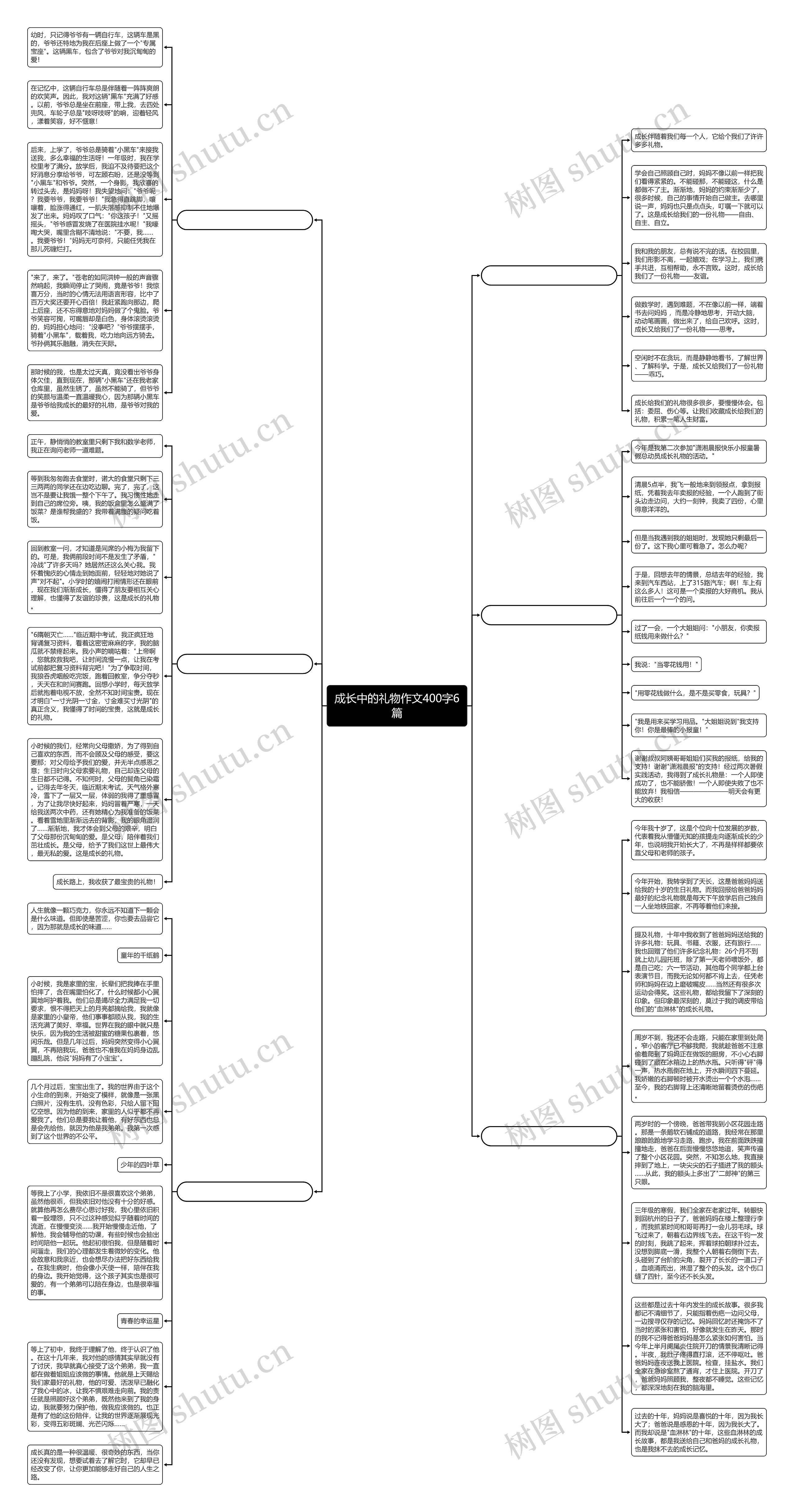 成长中的礼物作文400字6篇