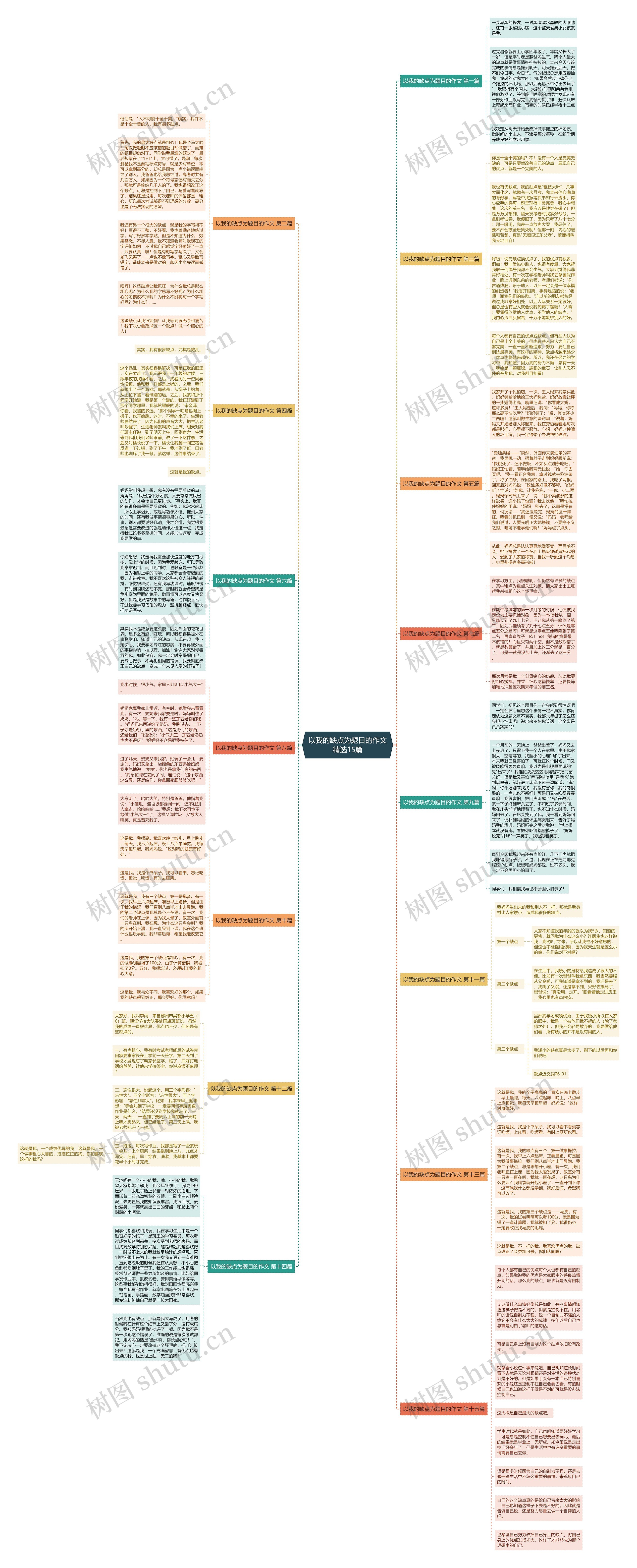 以我的缺点为题目的作文精选15篇思维导图