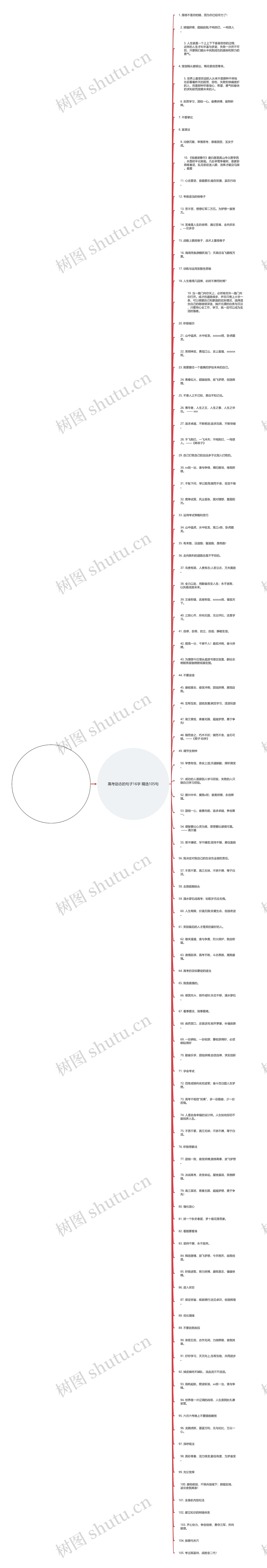 高考励志的句子16字精选105句思维导图