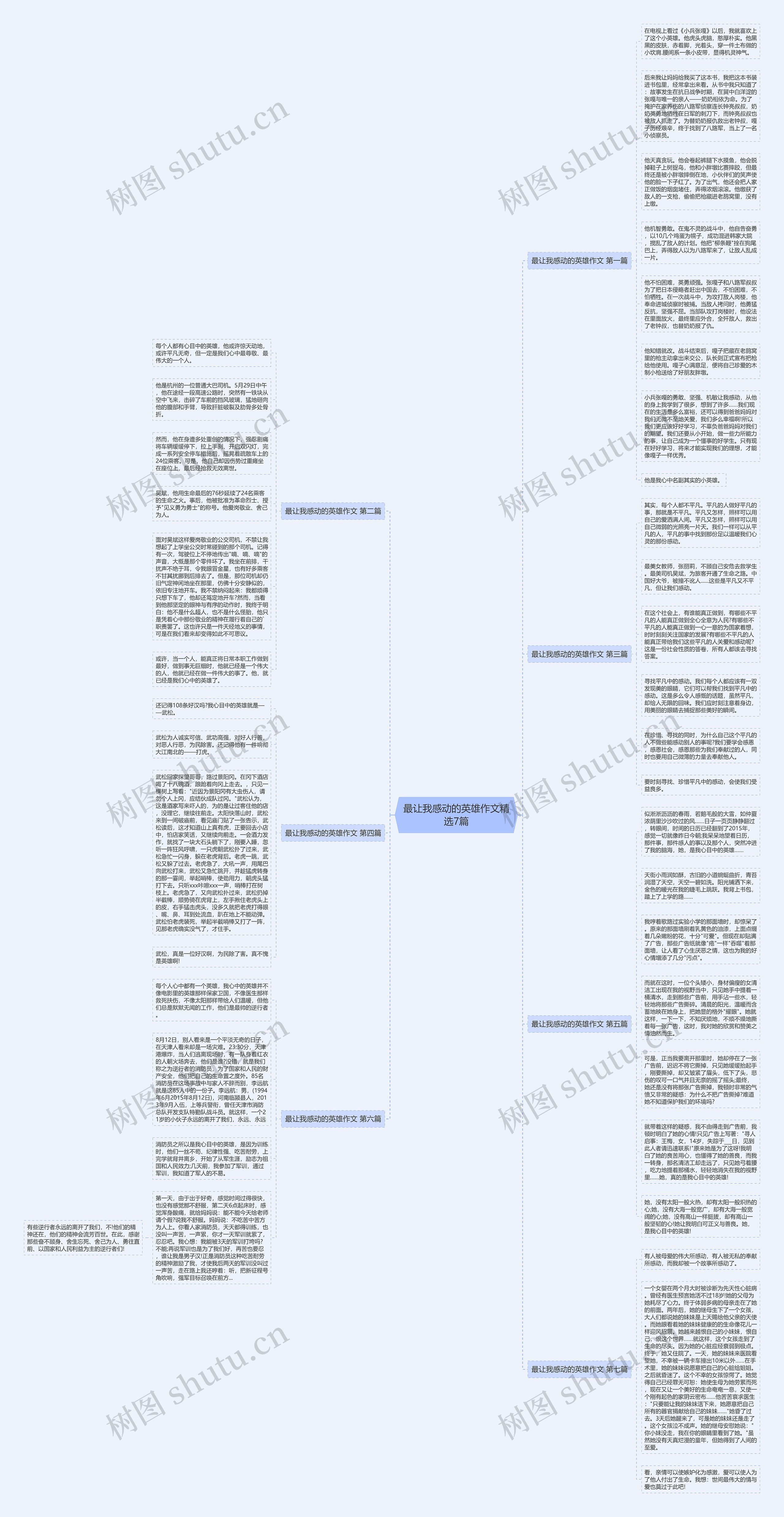 最让我感动的英雄作文精选7篇思维导图