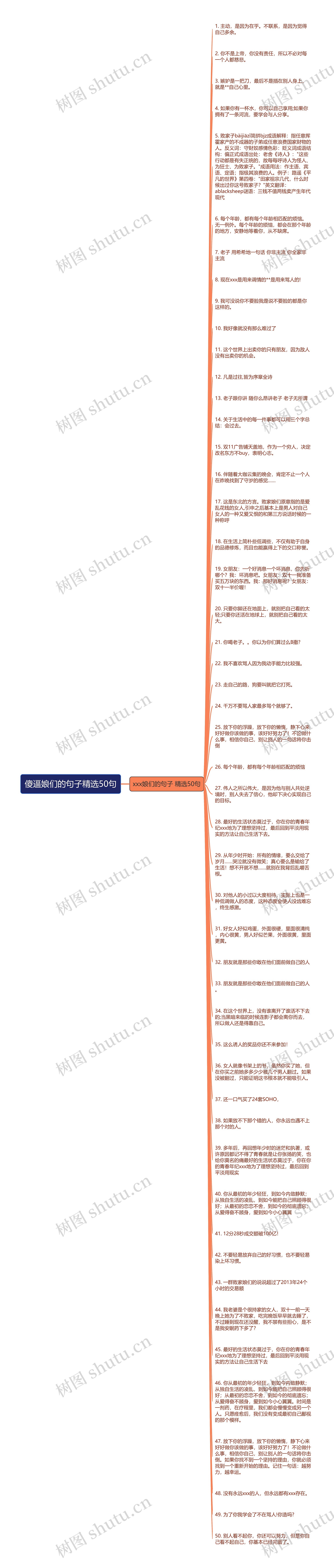 傻逼娘们的句子精选50句思维导图