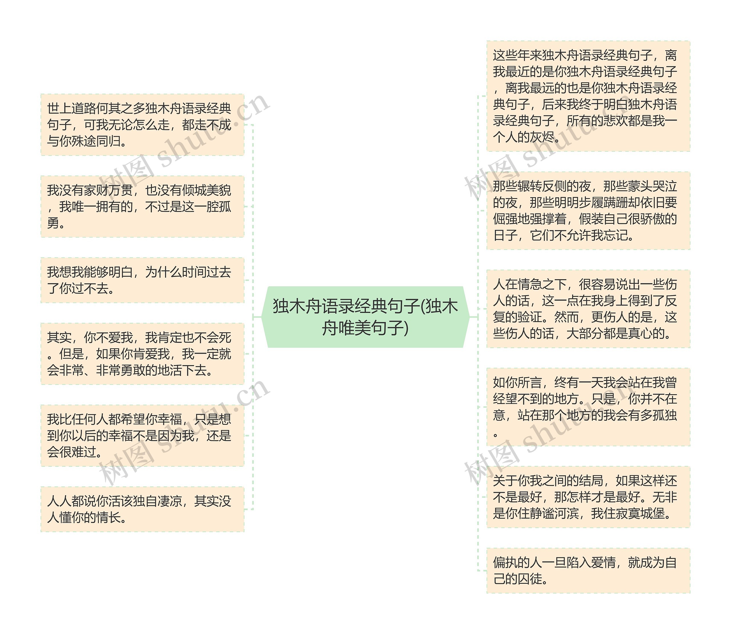 独木舟语录经典句子(独木舟唯美句子)思维导图