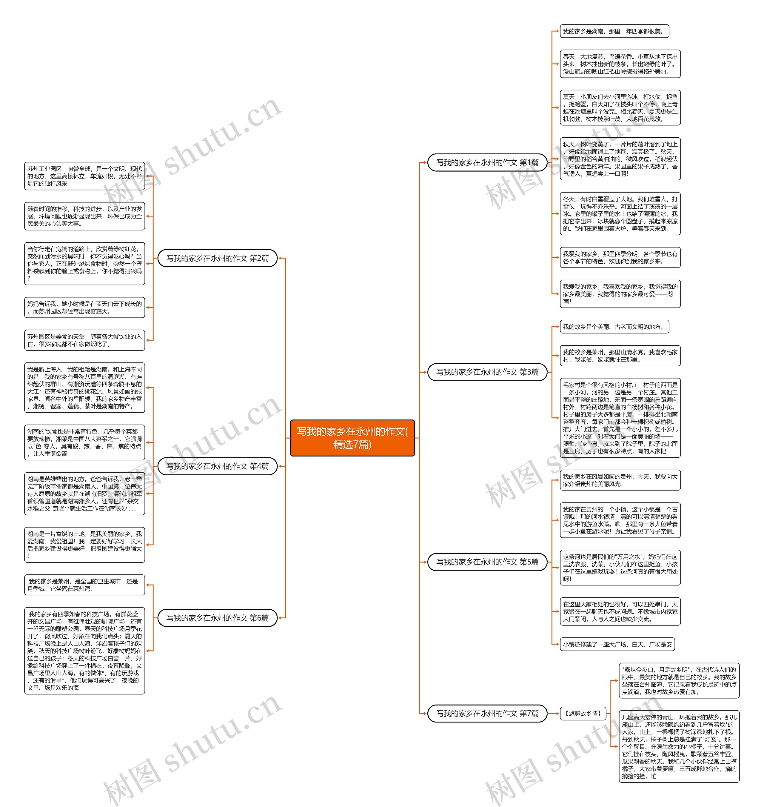写我的家乡在永州的作文(精选7篇)思维导图