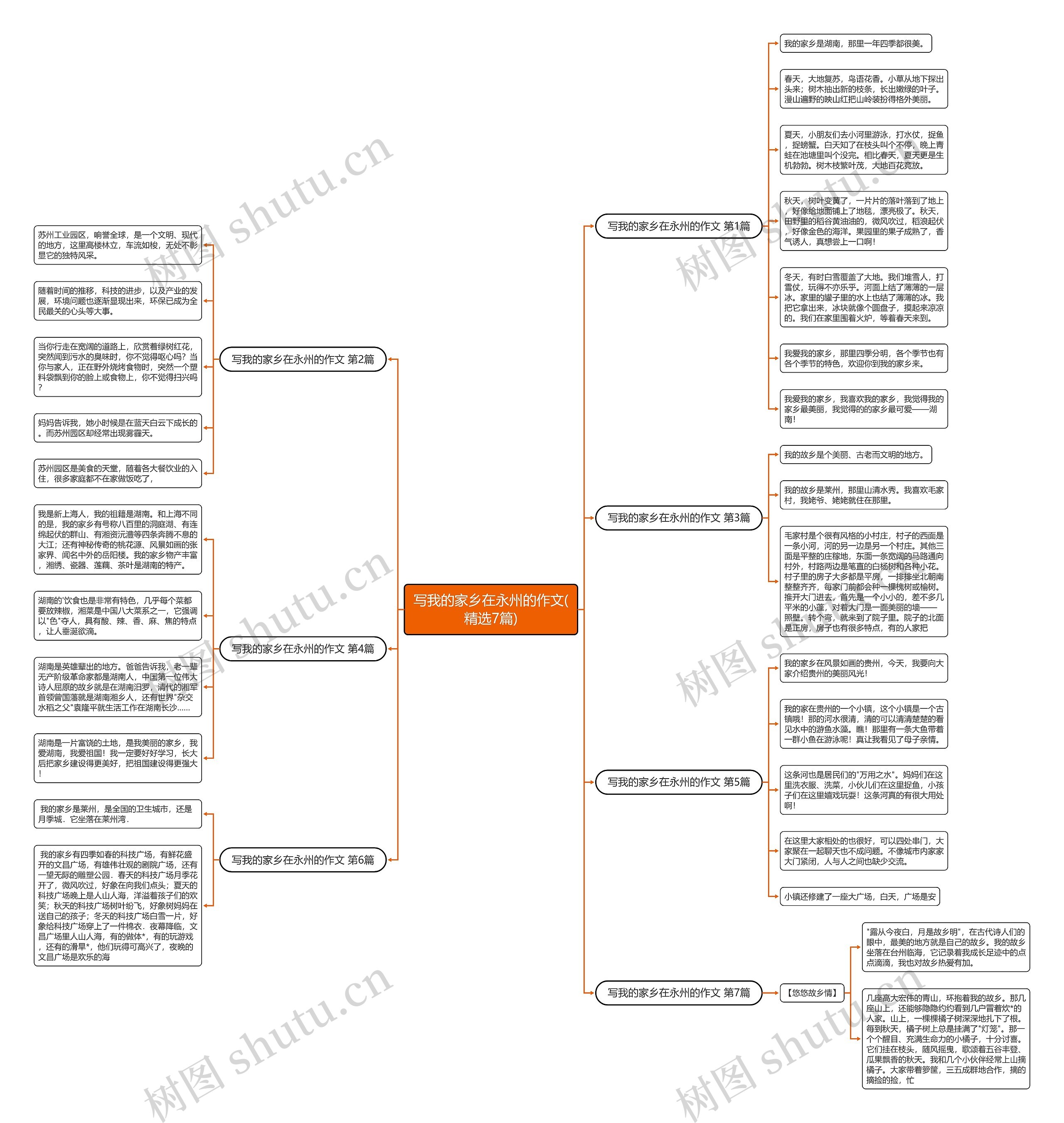 写我的家乡在永州的作文(精选7篇) 写我的家乡在永州的作文(精选7篇)