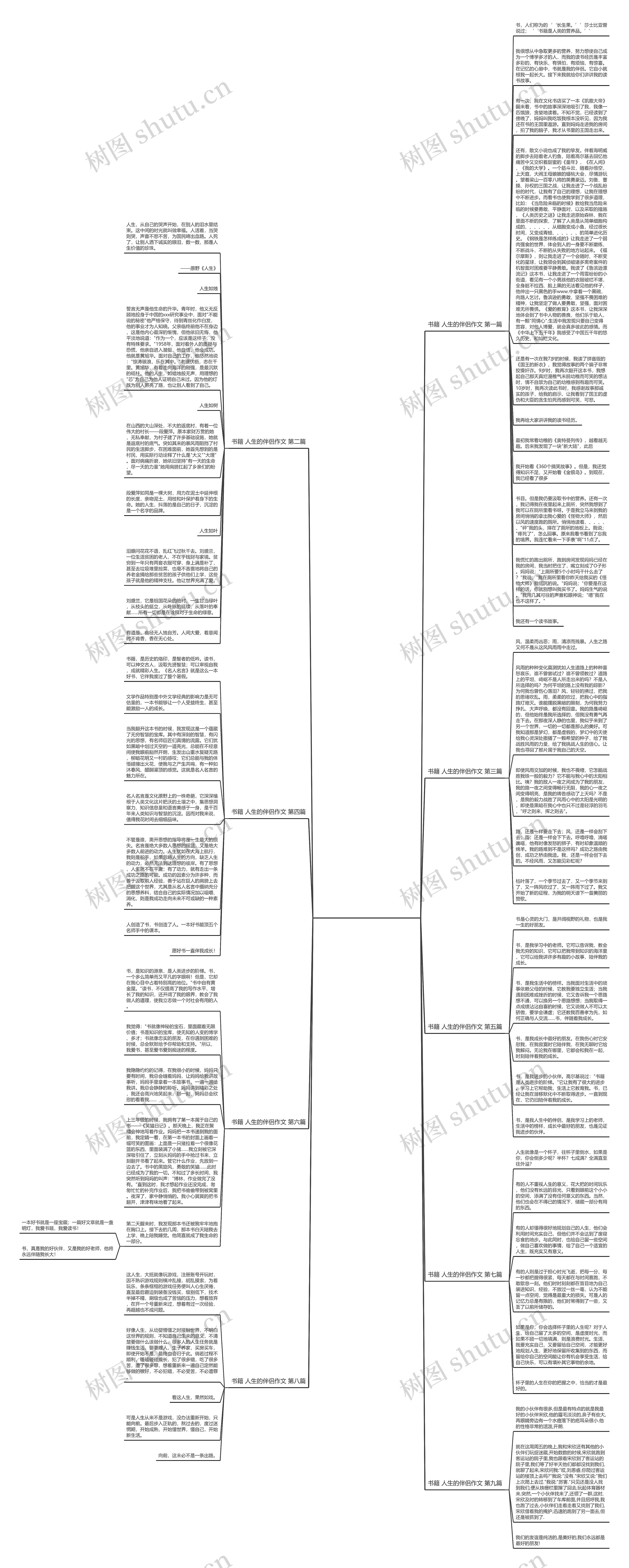 书籍 人生的伴侣作文(推荐九篇)思维导图