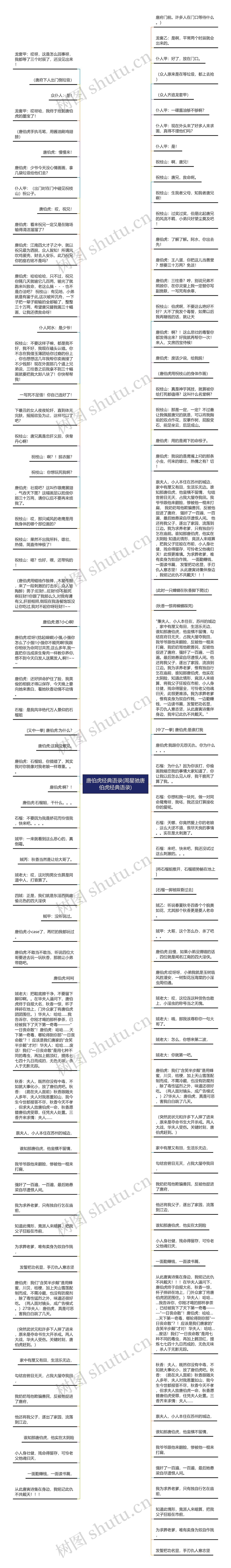 唐伯虎经典语录(周星驰唐伯虎经典语录)思维导图