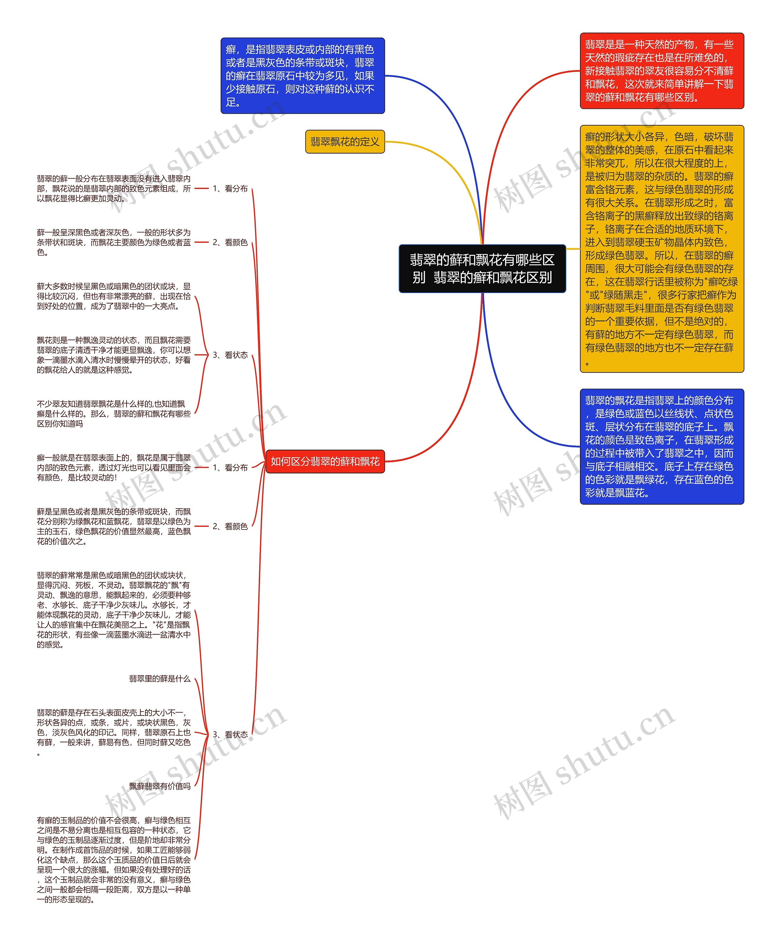 翡翠的藓和飘花有哪些区别 翡翠的癣和飘花区别 翡翠的藓和飘花有哪些区别 翡翠的癣和飘花区别