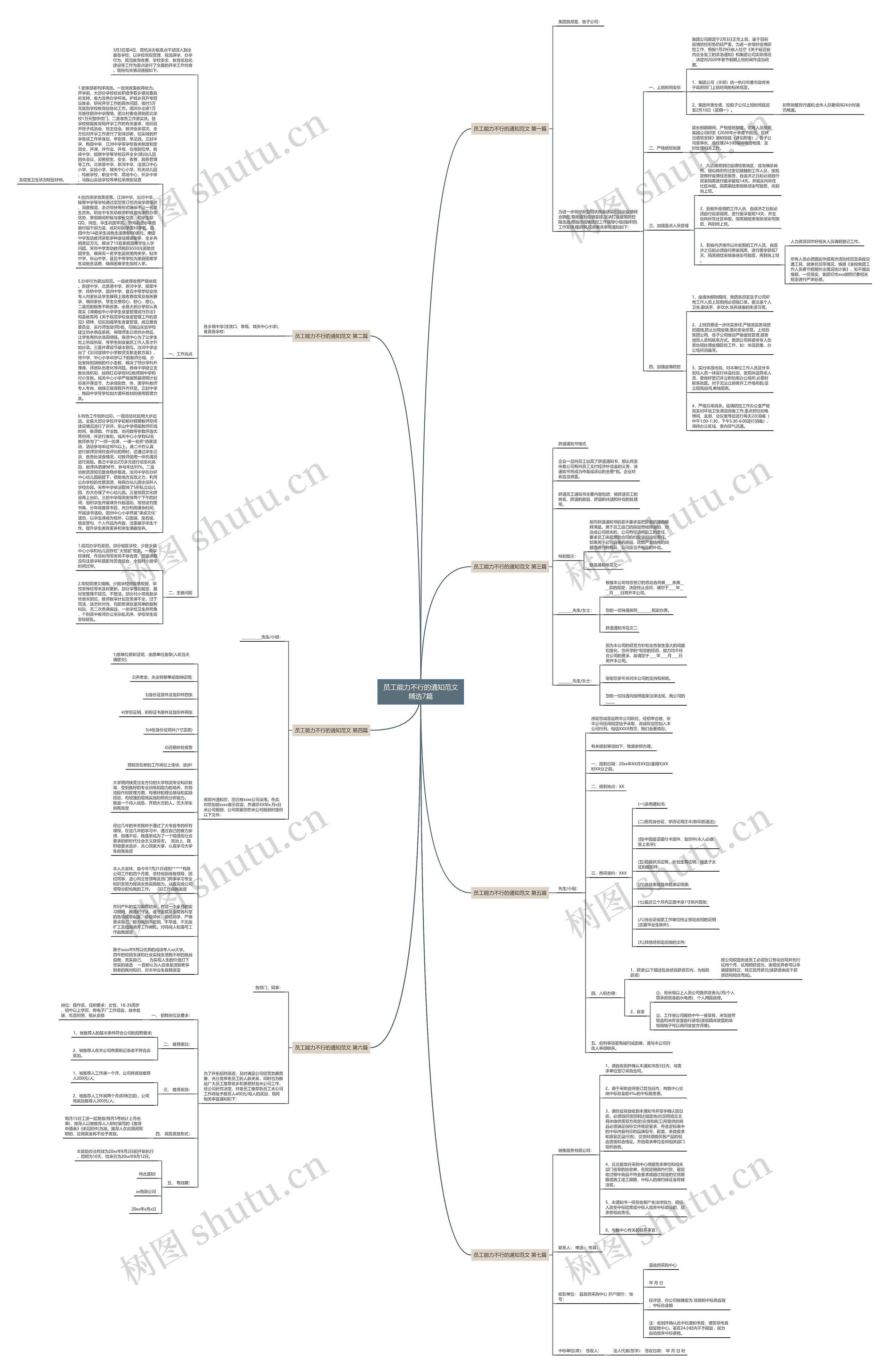 员工能力不行的通知范文精选7篇思维导图