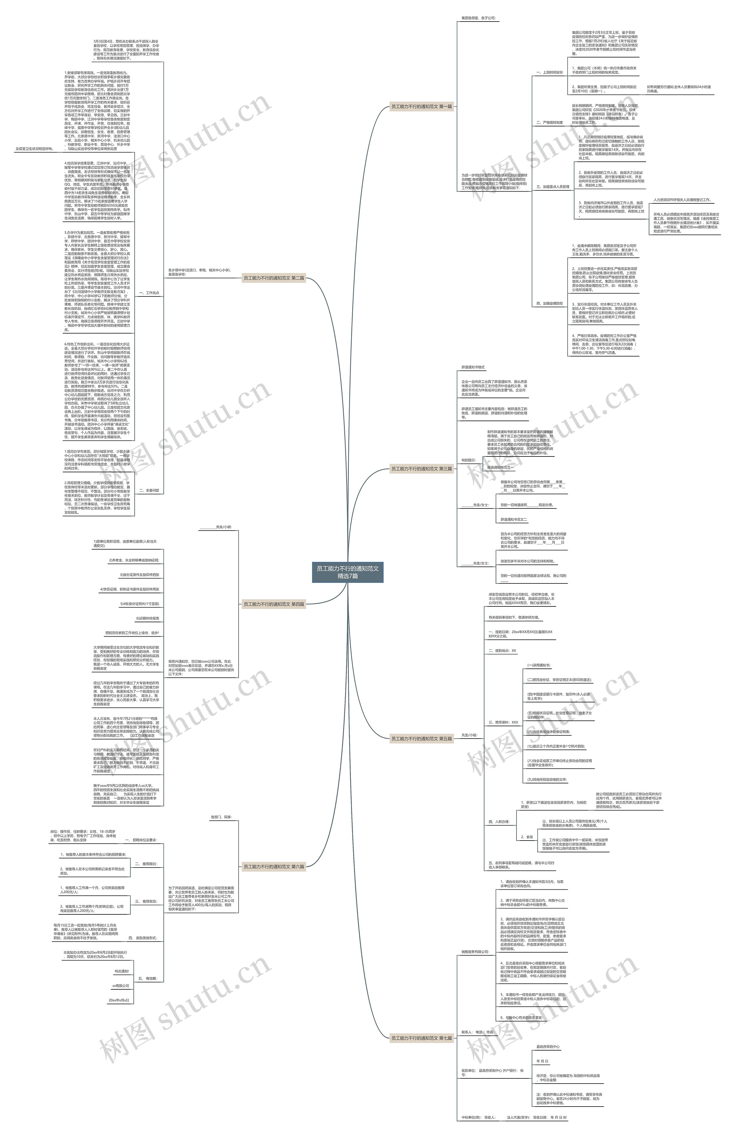 员工能力不行的通知范文精选7篇 员工能力不行的通知范文精选7篇