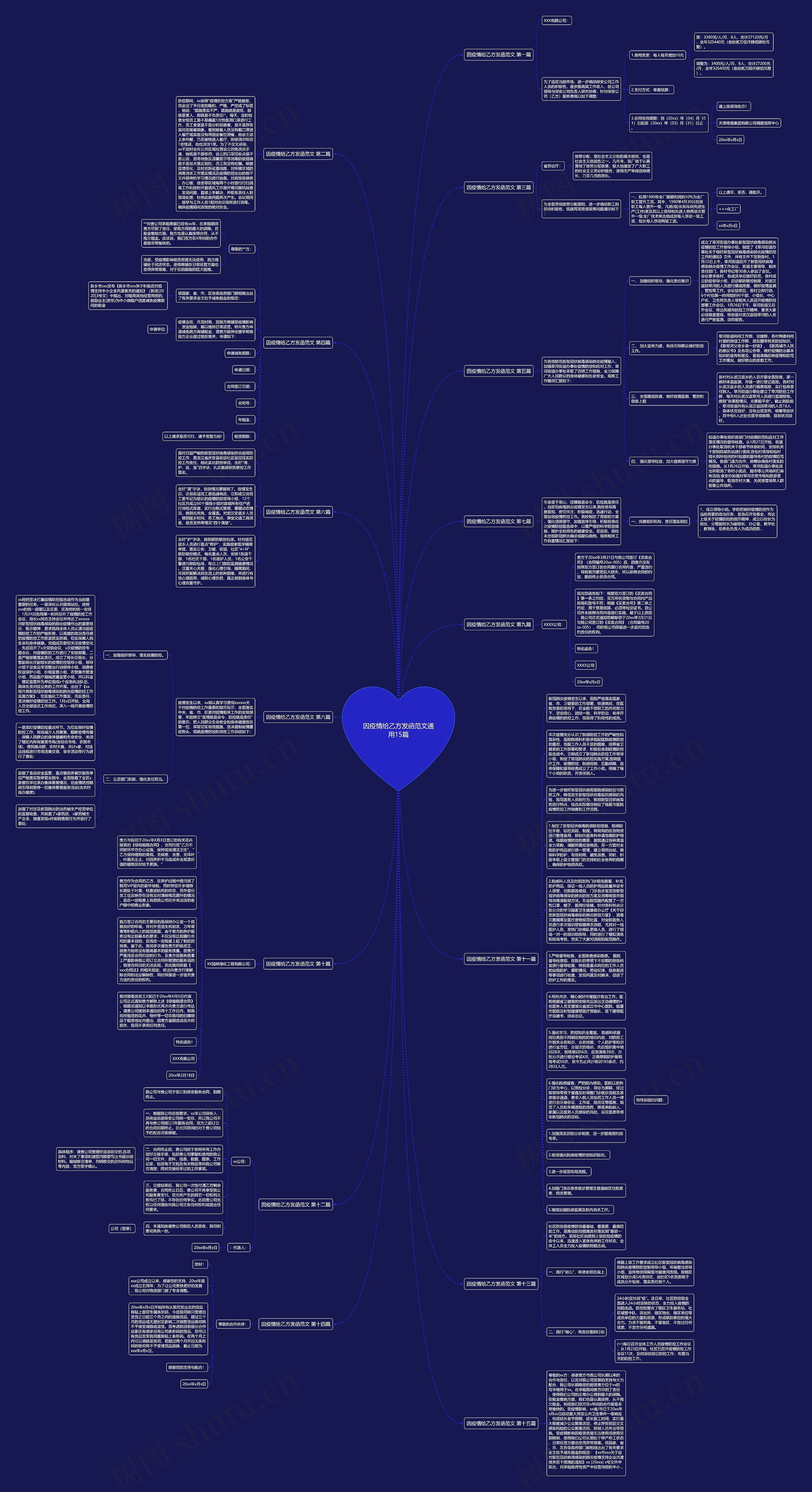 因疫情给乙方发函范文通用15篇思维导图