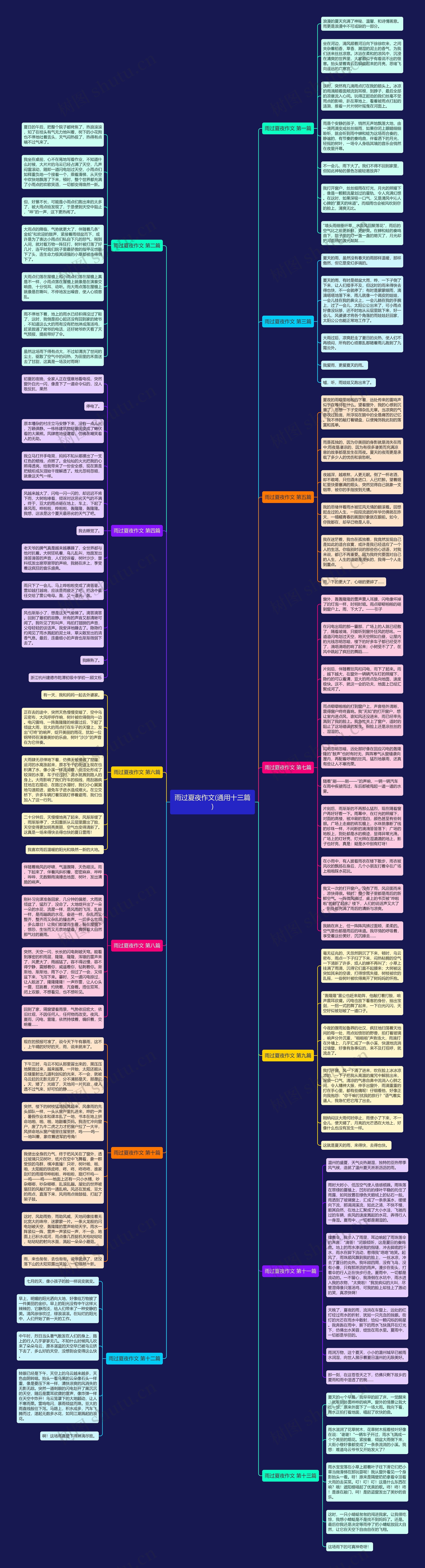 雨过夏夜作文(通用十三篇)思维导图
