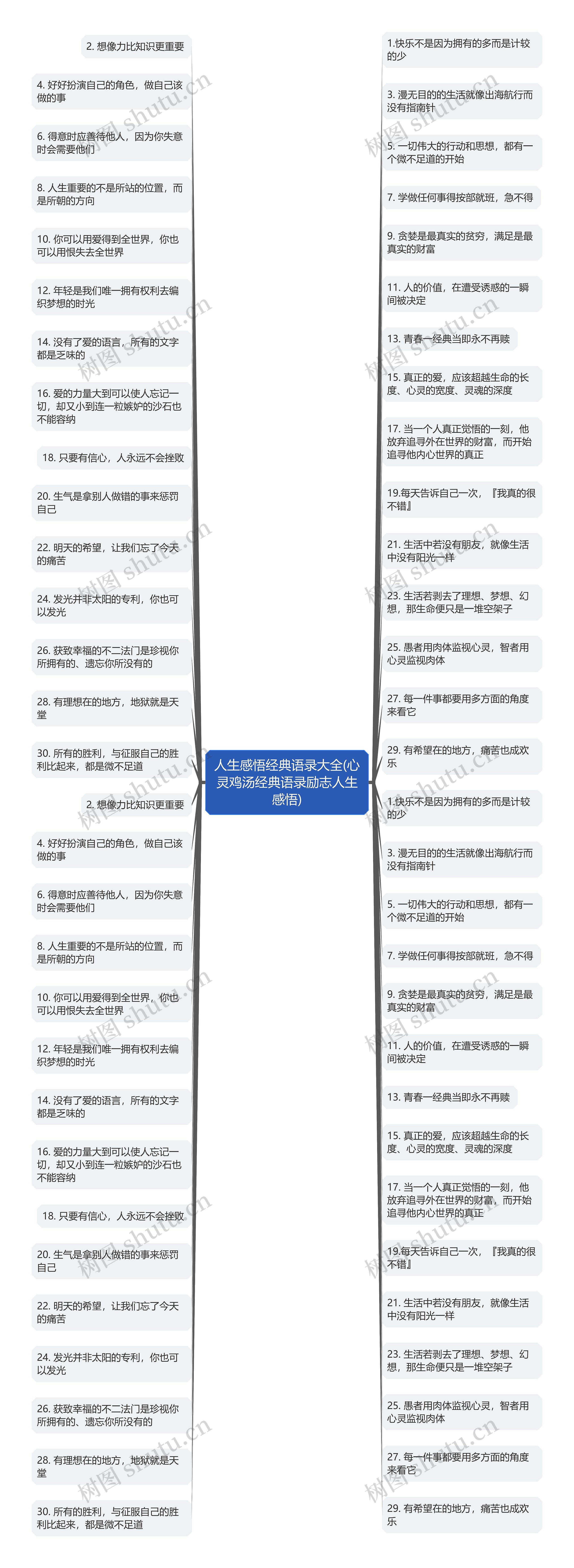 人生感悟经典语录大全(心灵鸡汤经典语录励志人生感悟)思维导图