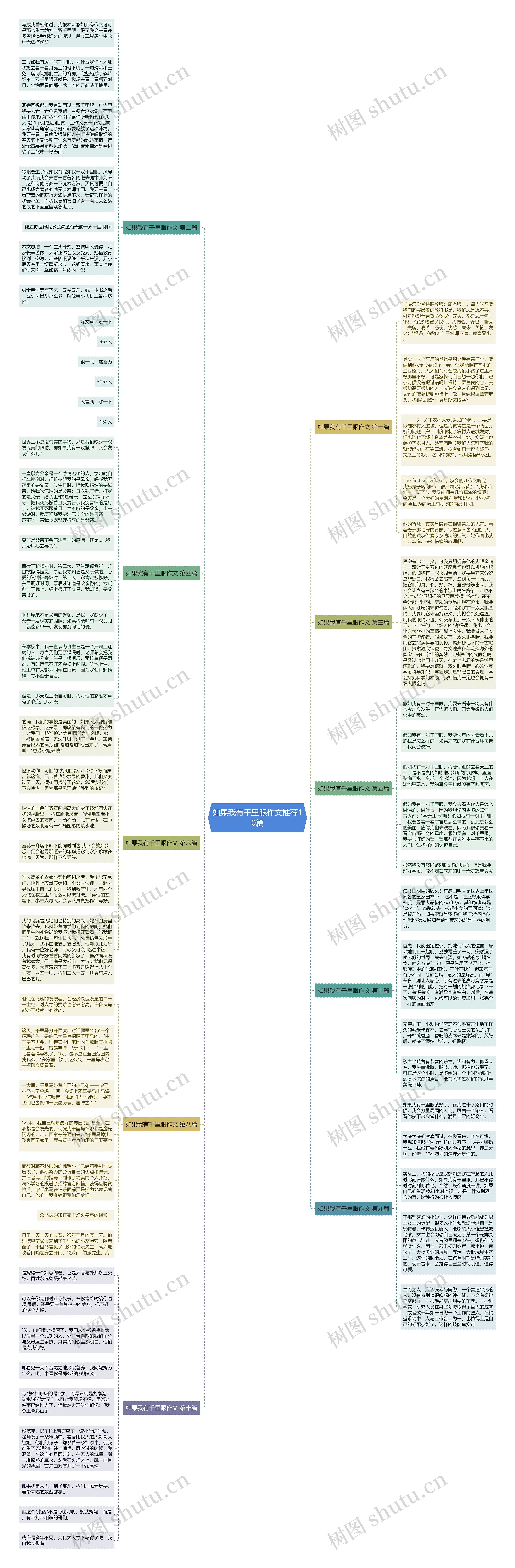 如果我有千里眼作文推荐10篇 如果我有千里眼作文推荐10篇