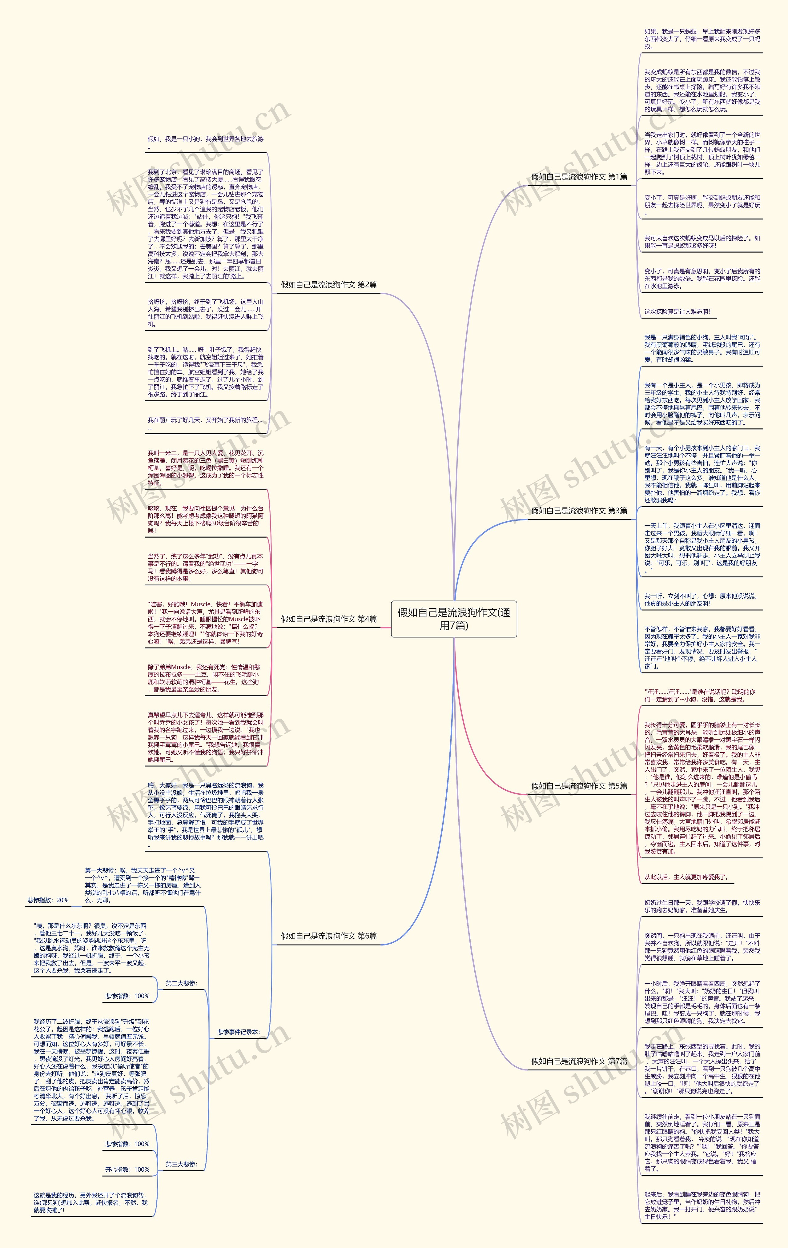 假如自己是流浪狗作文(通用7篇)思维导图