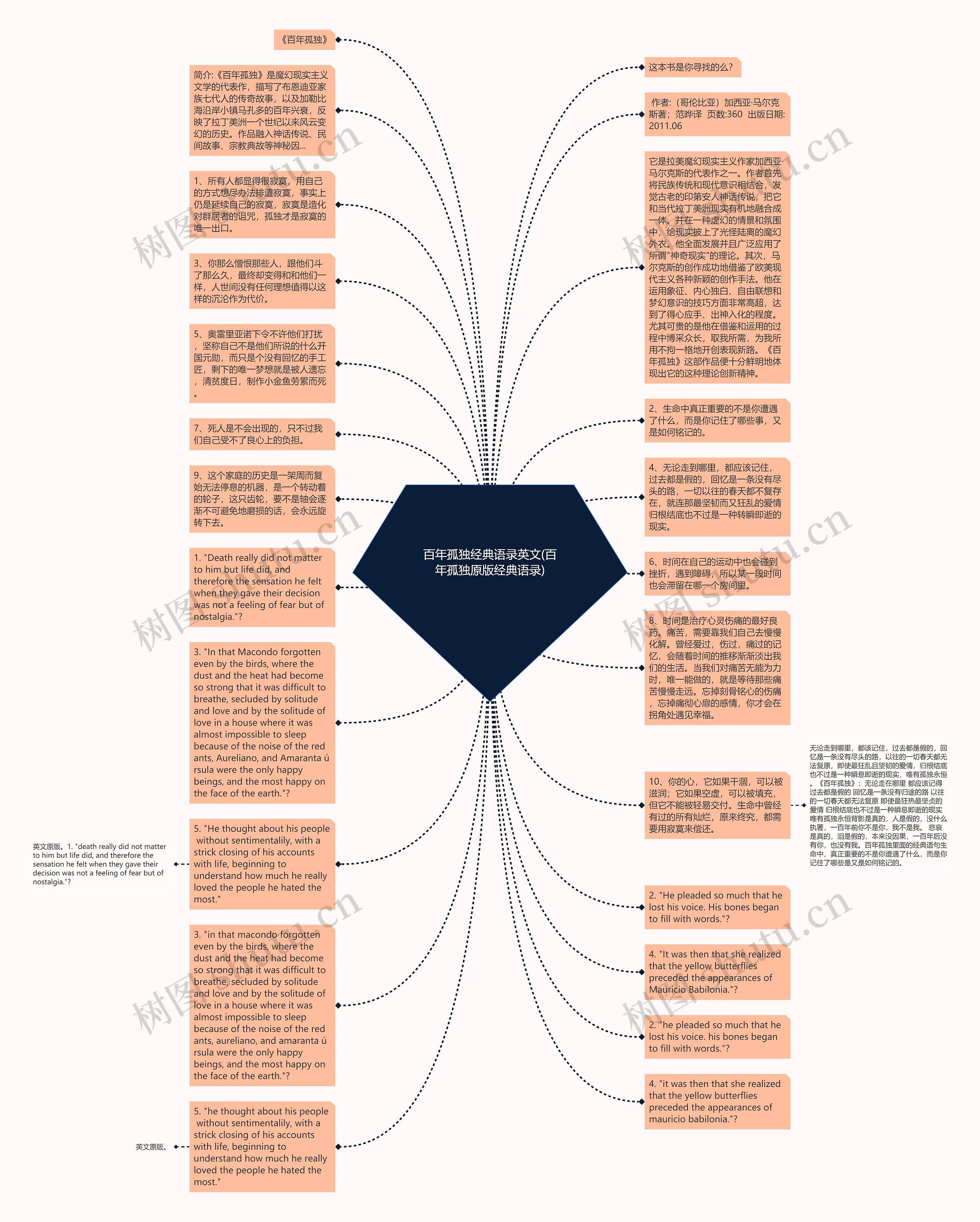 百年孤独经典语录英文(百年孤独原版经典语录)思维导图