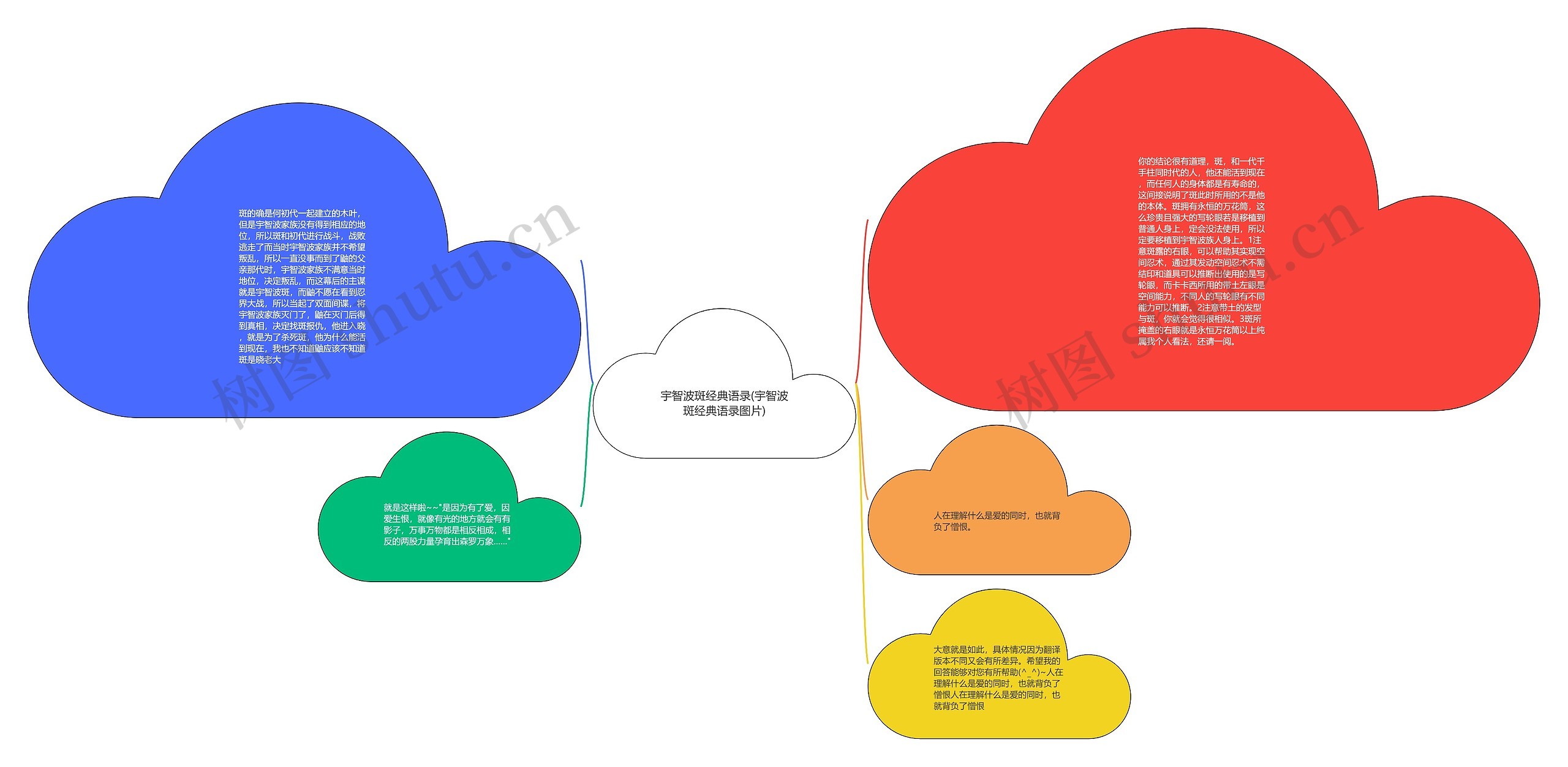 宇智波斑经典语录(宇智波斑经典语录图片)思维导图