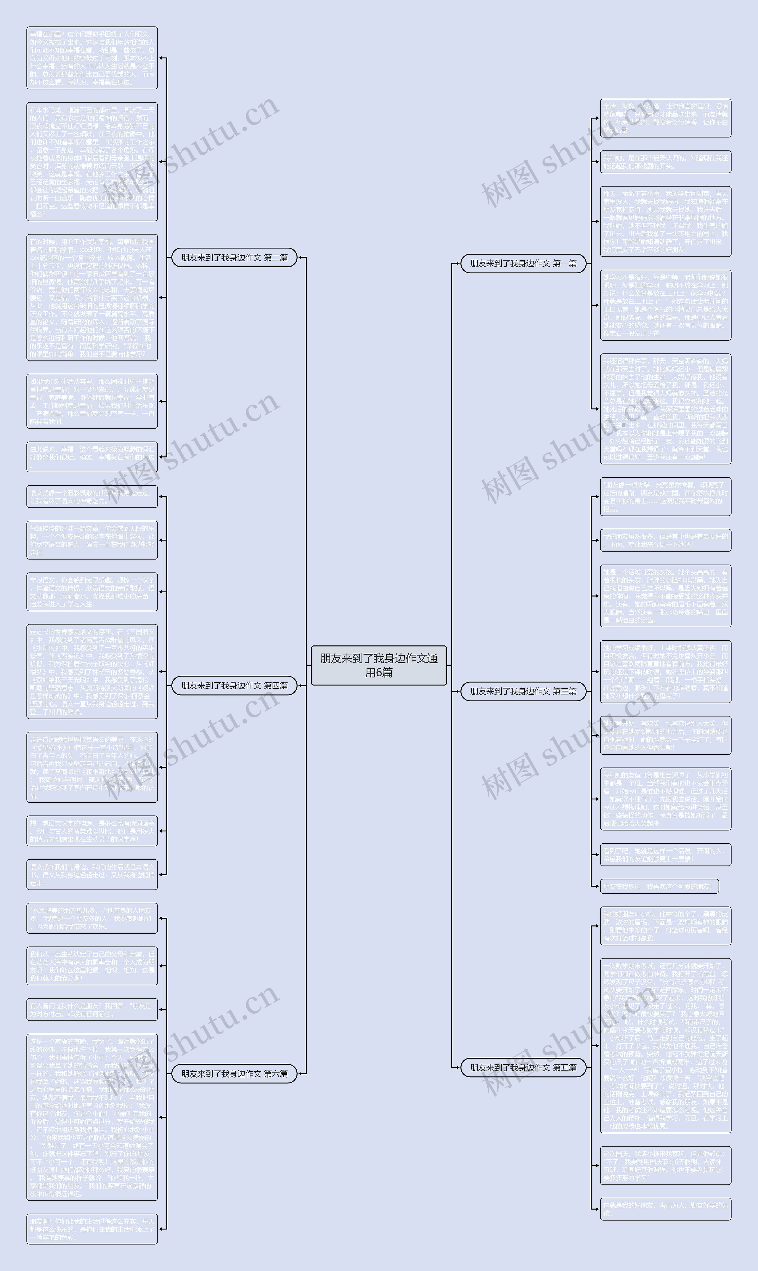 朋友来到了我身边作文通用6篇思维导图