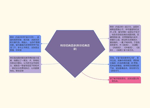 韩非经典语录(韩非经典语录)