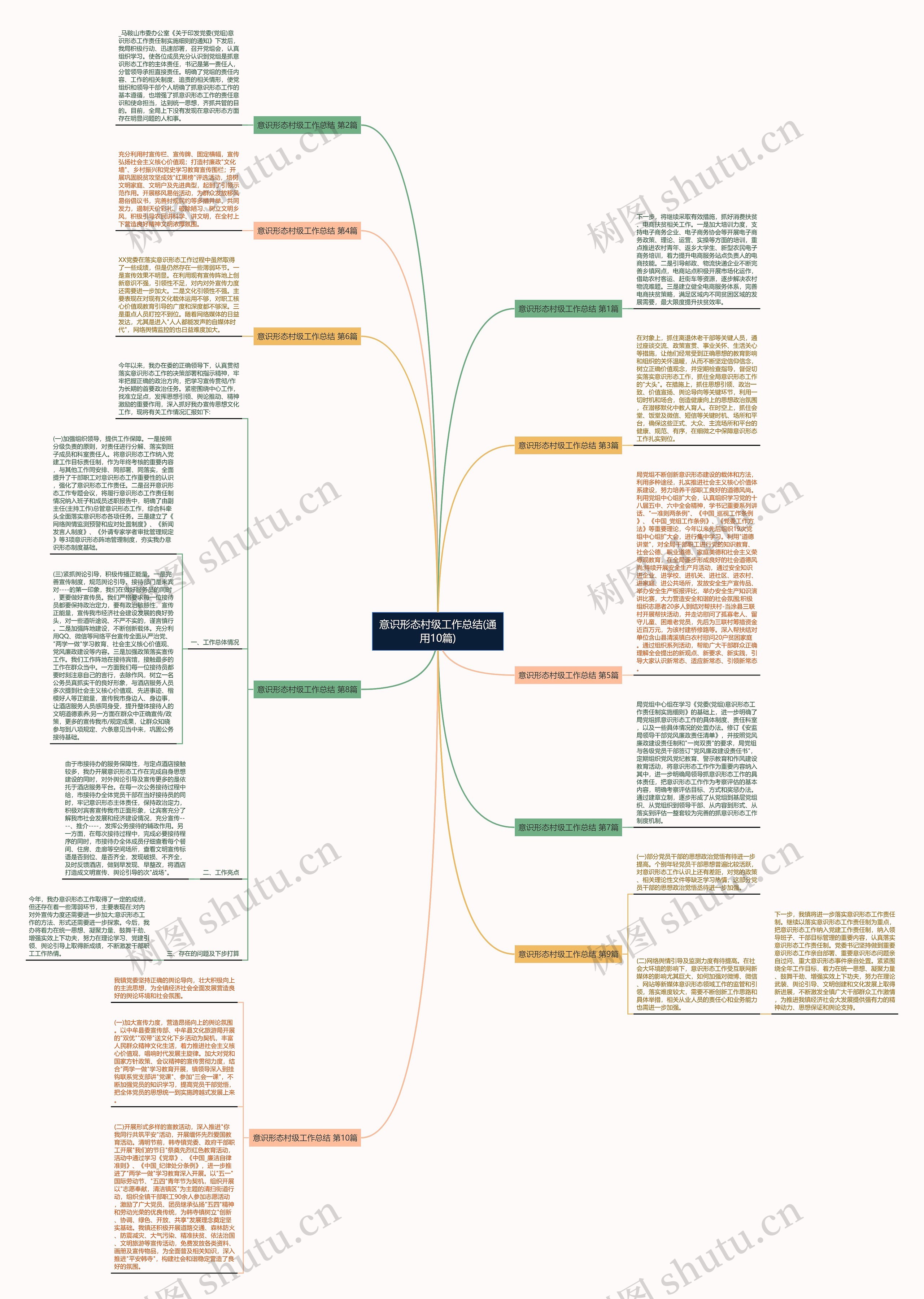 意识形态村级工作总结(通用10篇) 意识形态村级工作总结(通用10篇)