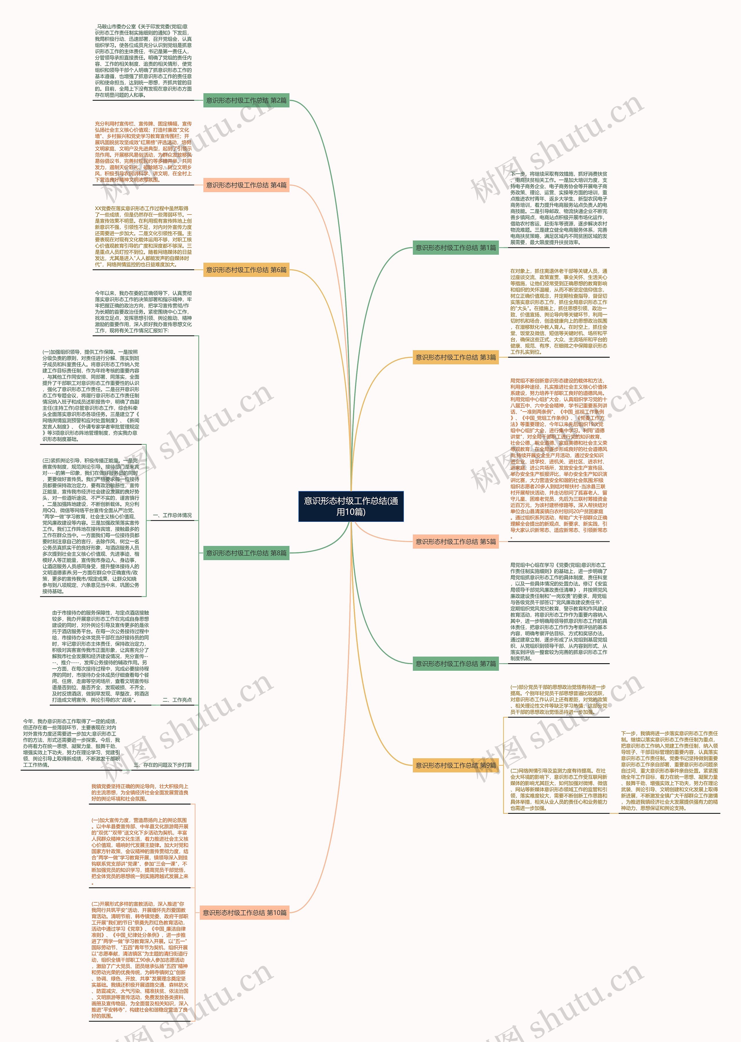 意识形态村级工作总结(通用10篇)思维导图