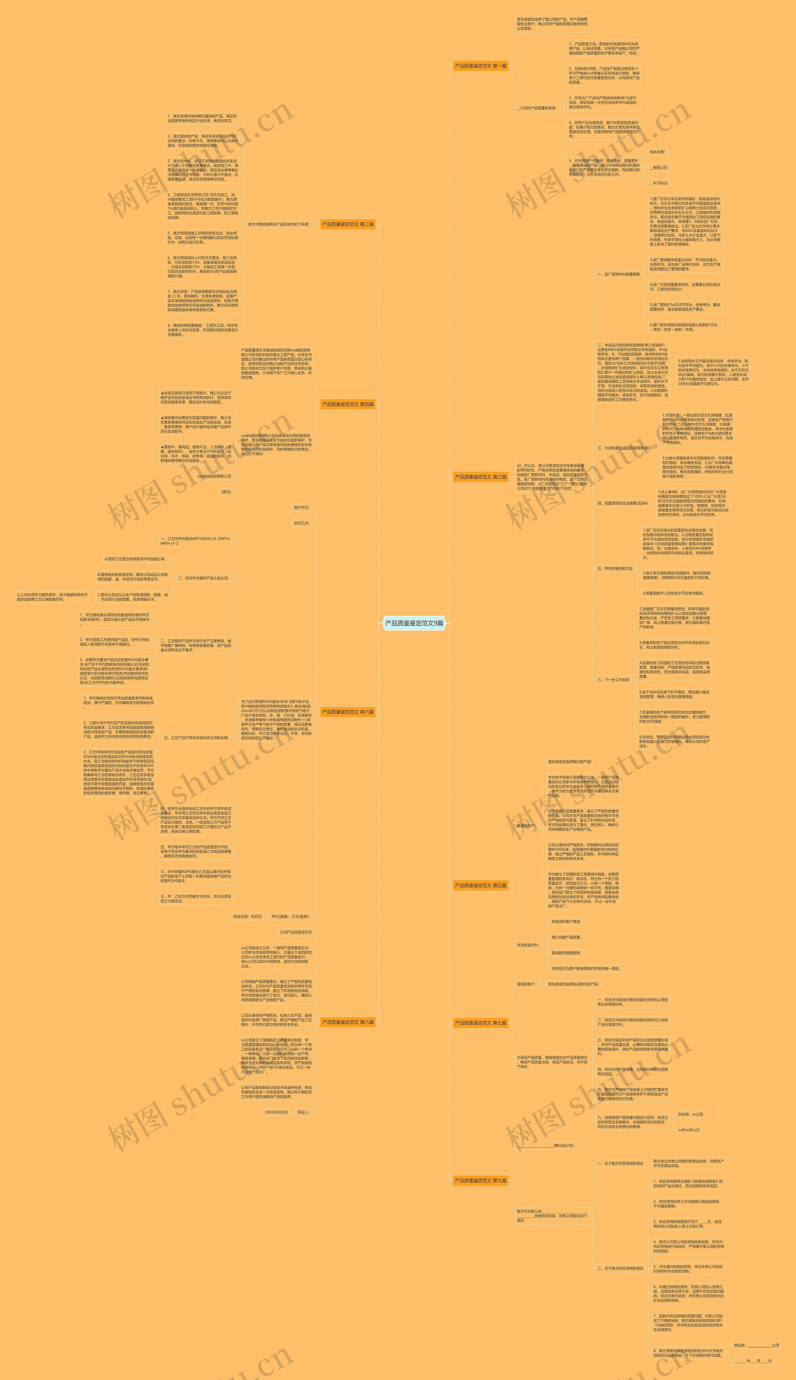 产品质量鉴定范文9篇思维导图