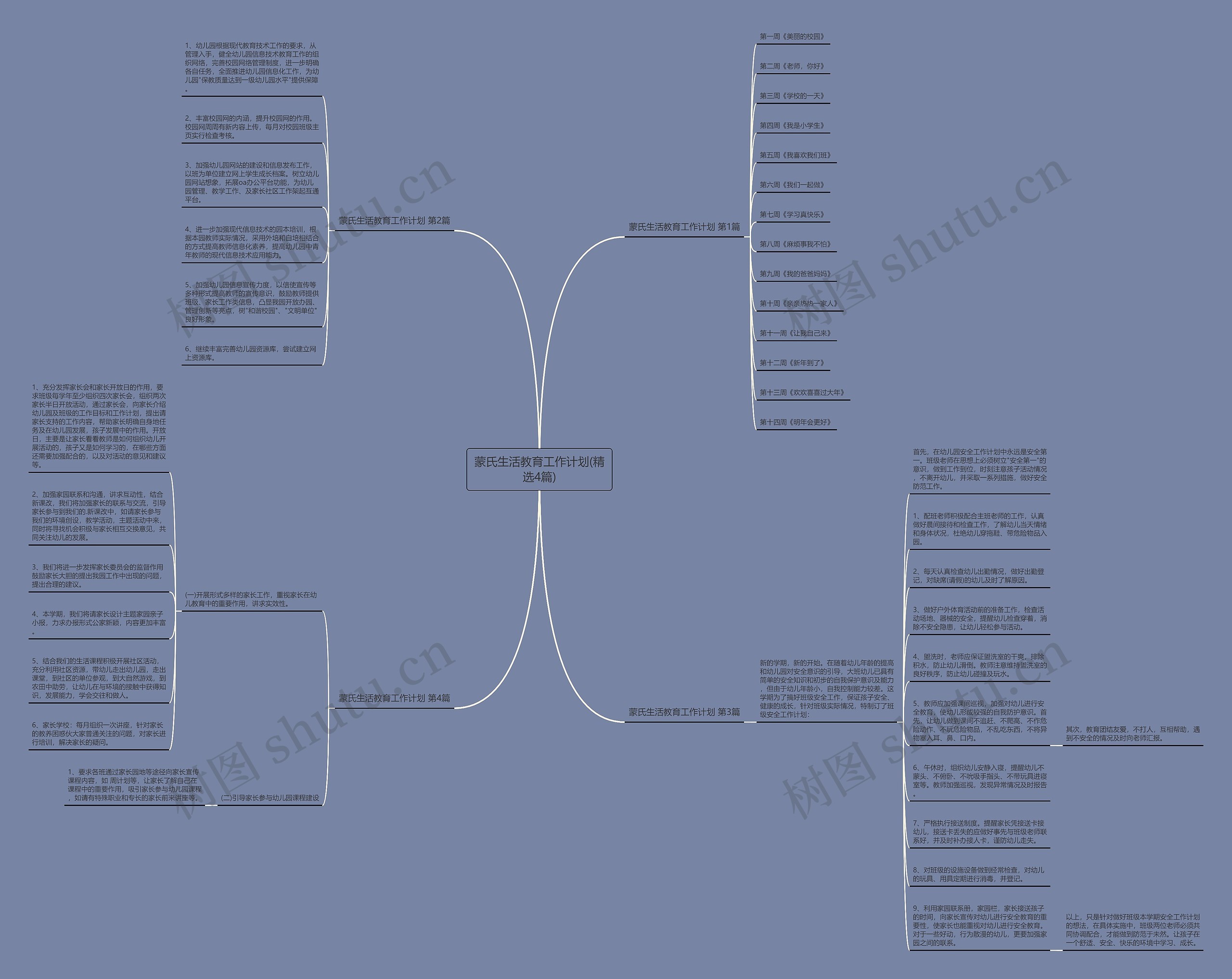 蒙氏生活教育工作计划(精选4篇)思维导图