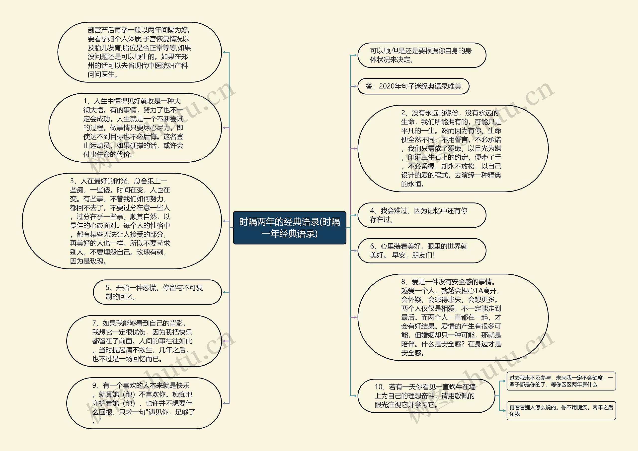 时隔两年的经典语录(时隔一年经典语录)思维导图