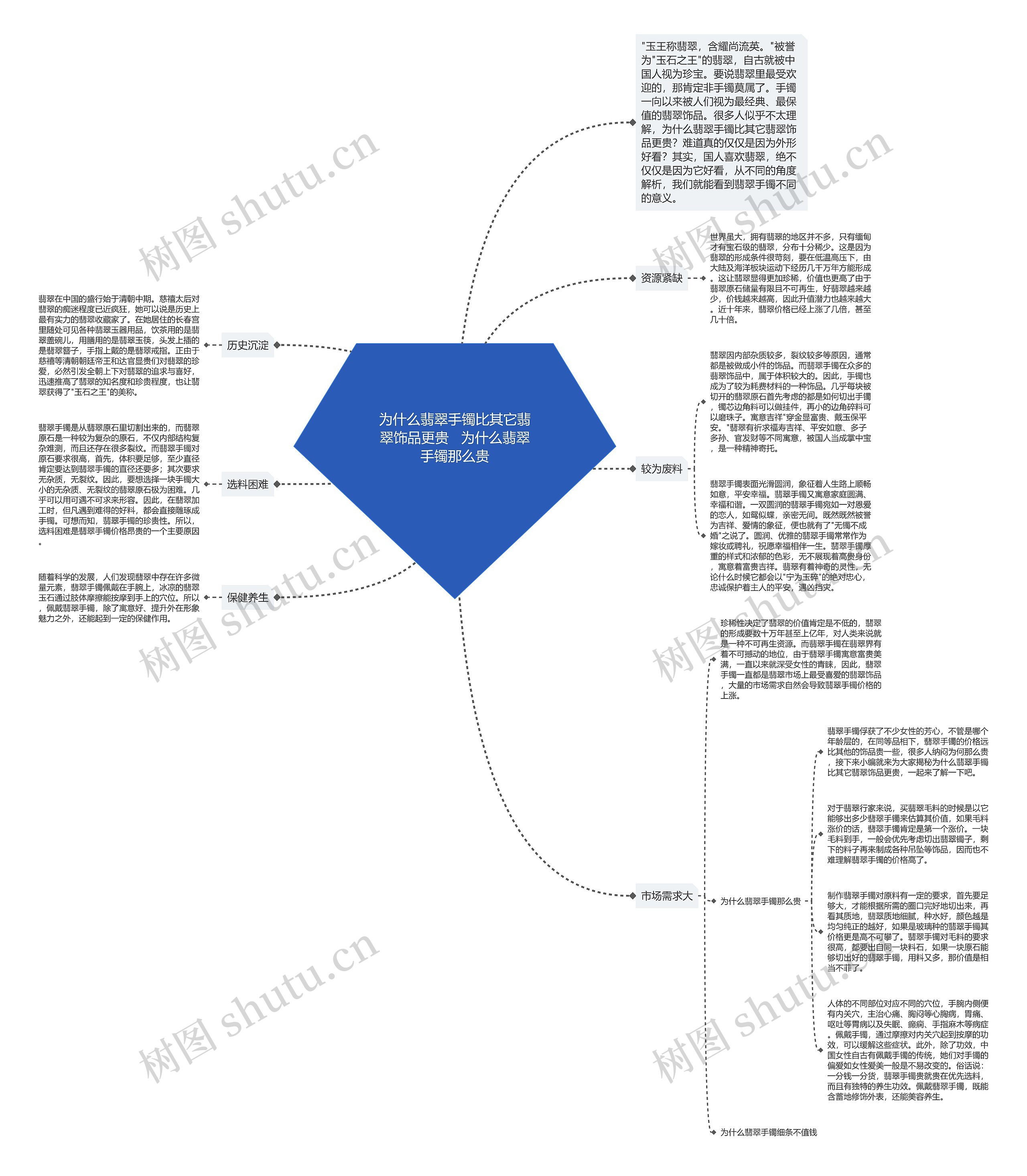 为什么翡翠手镯比其它翡翠饰品更贵   为什么翡翠手镯那么贵思维导图