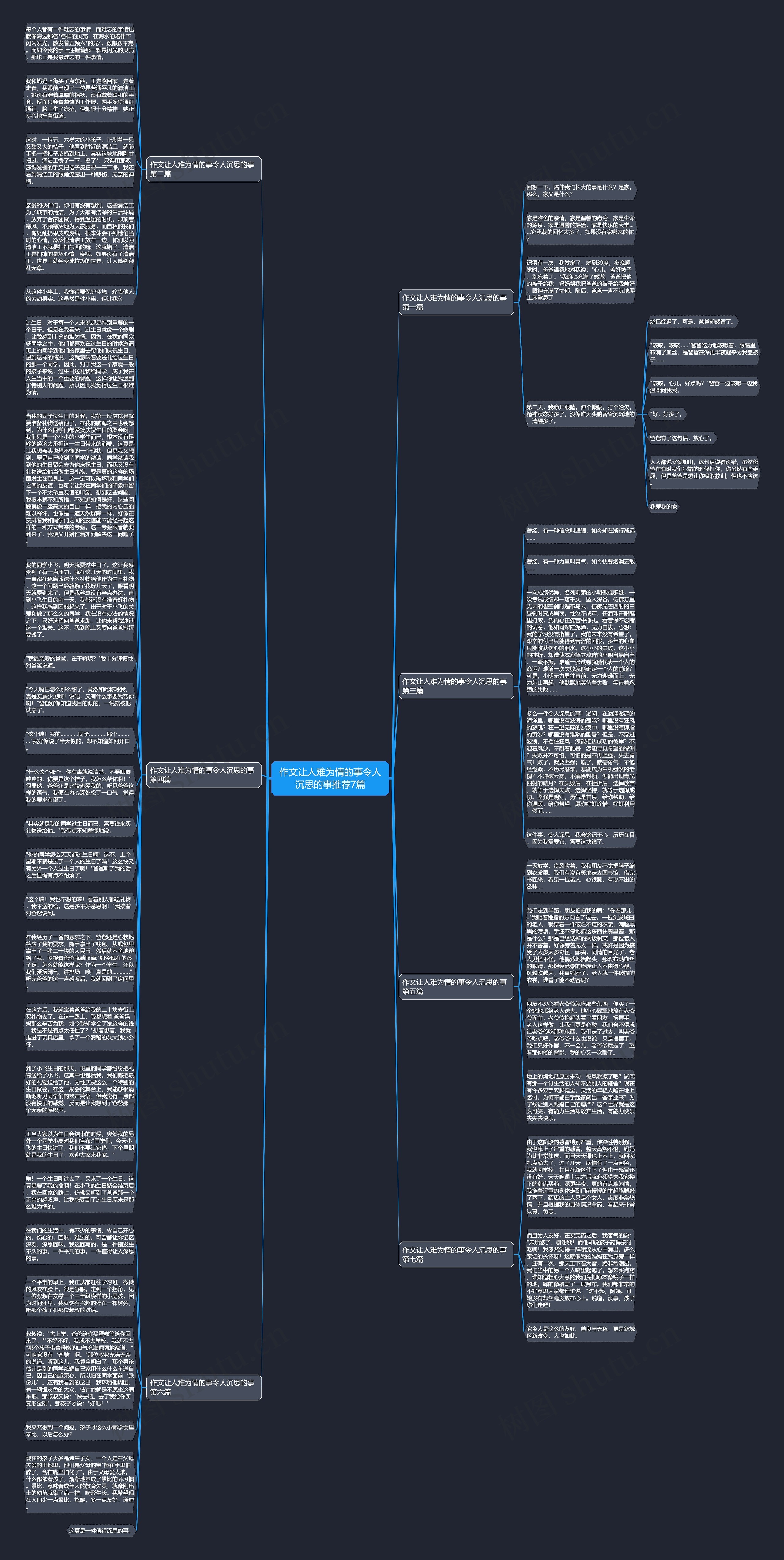 作文让人难为情的事令人沉思的事推荐7篇思维导图