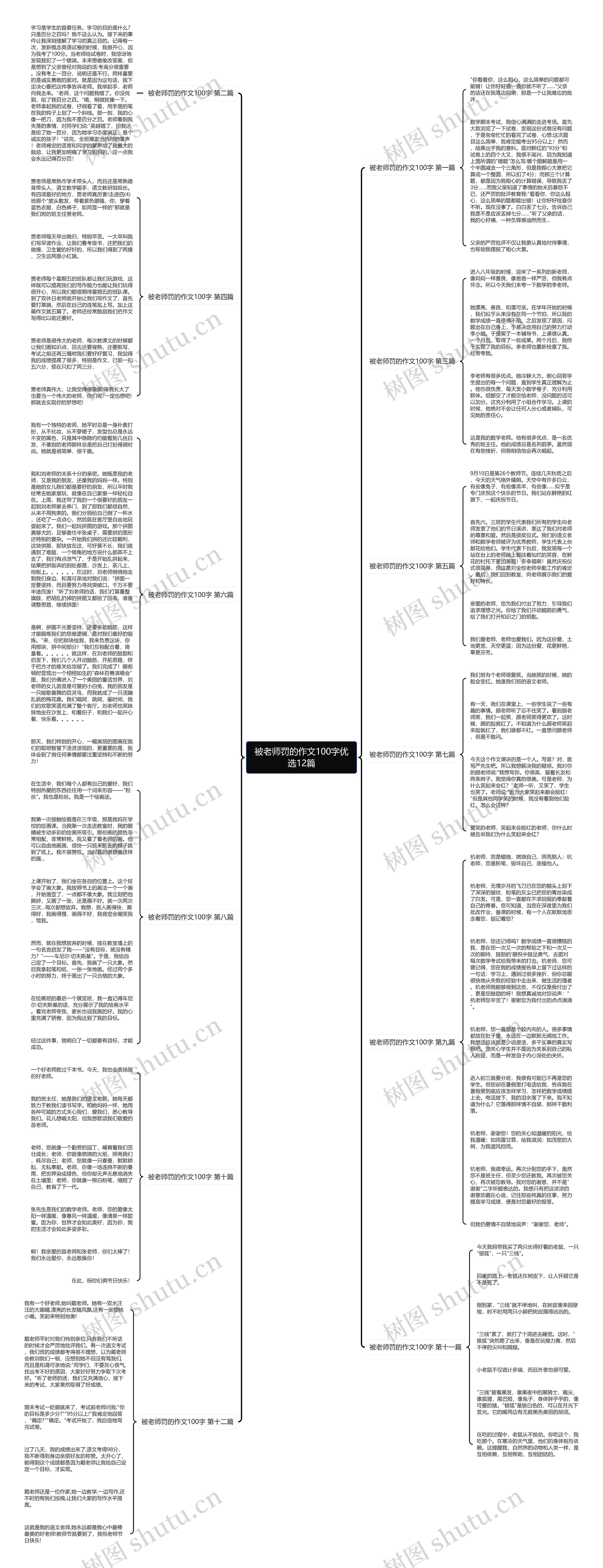 被老师罚的作文100字优选12篇思维导图