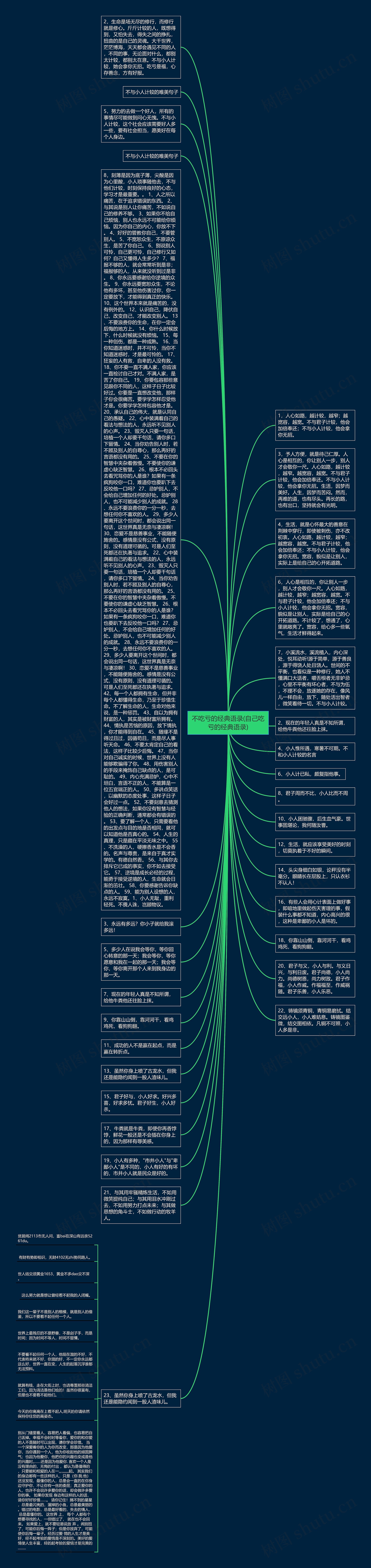 不吃亏的经典语录(自己吃亏的经典语录)思维导图