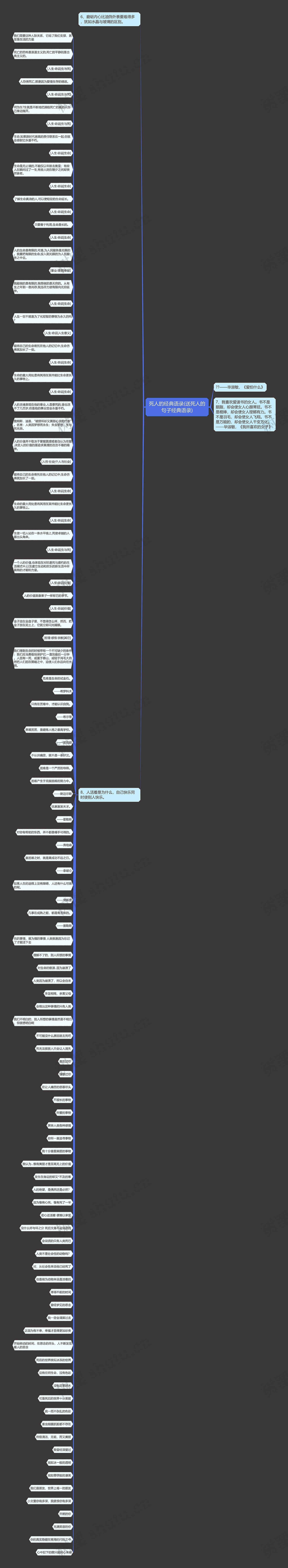 死人的经典语录(送死人的句子经典语录)思维导图