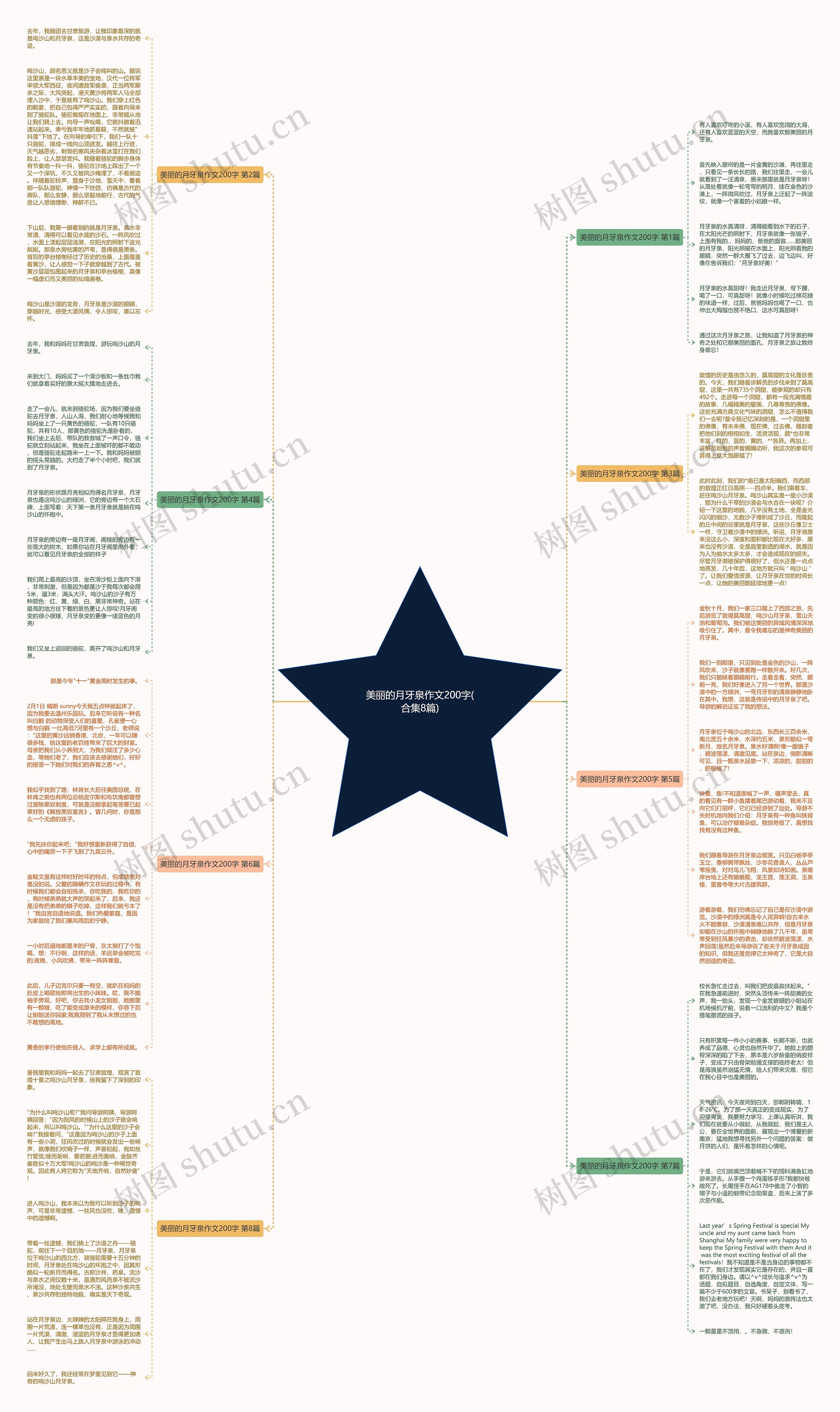 美丽的月牙泉作文200字(合集8篇)思维导图