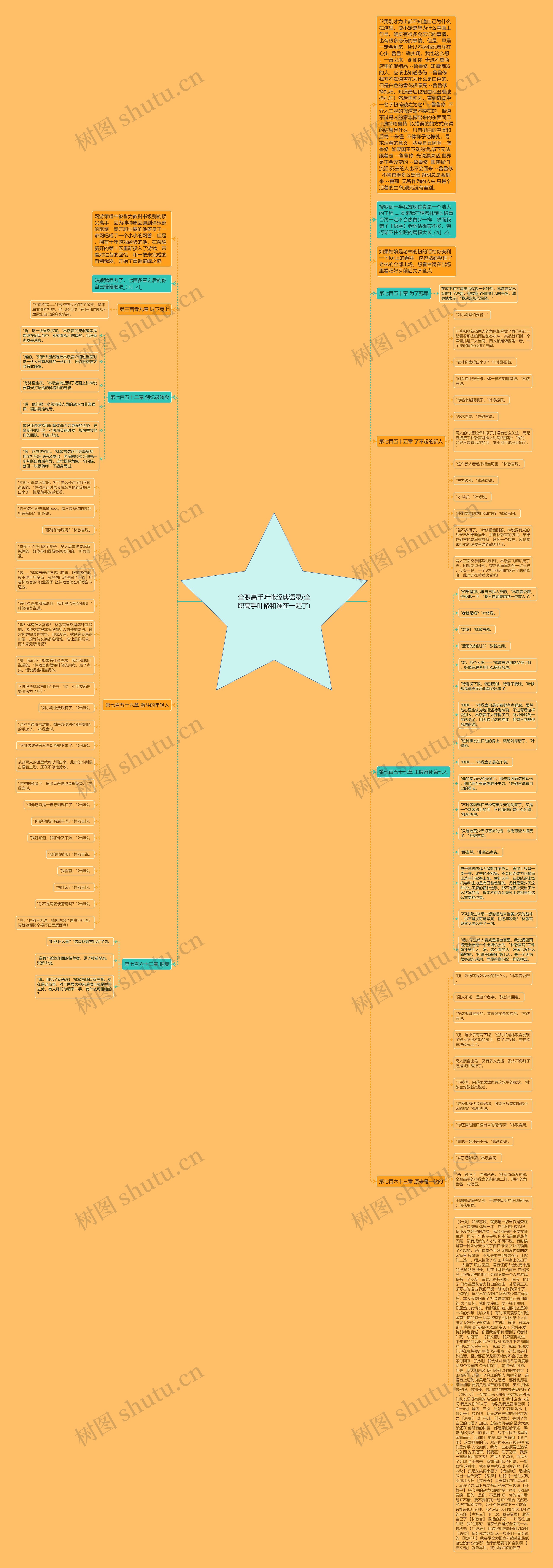 全职高手叶修经典语录(全职高手叶修和谁在一起了)思维导图