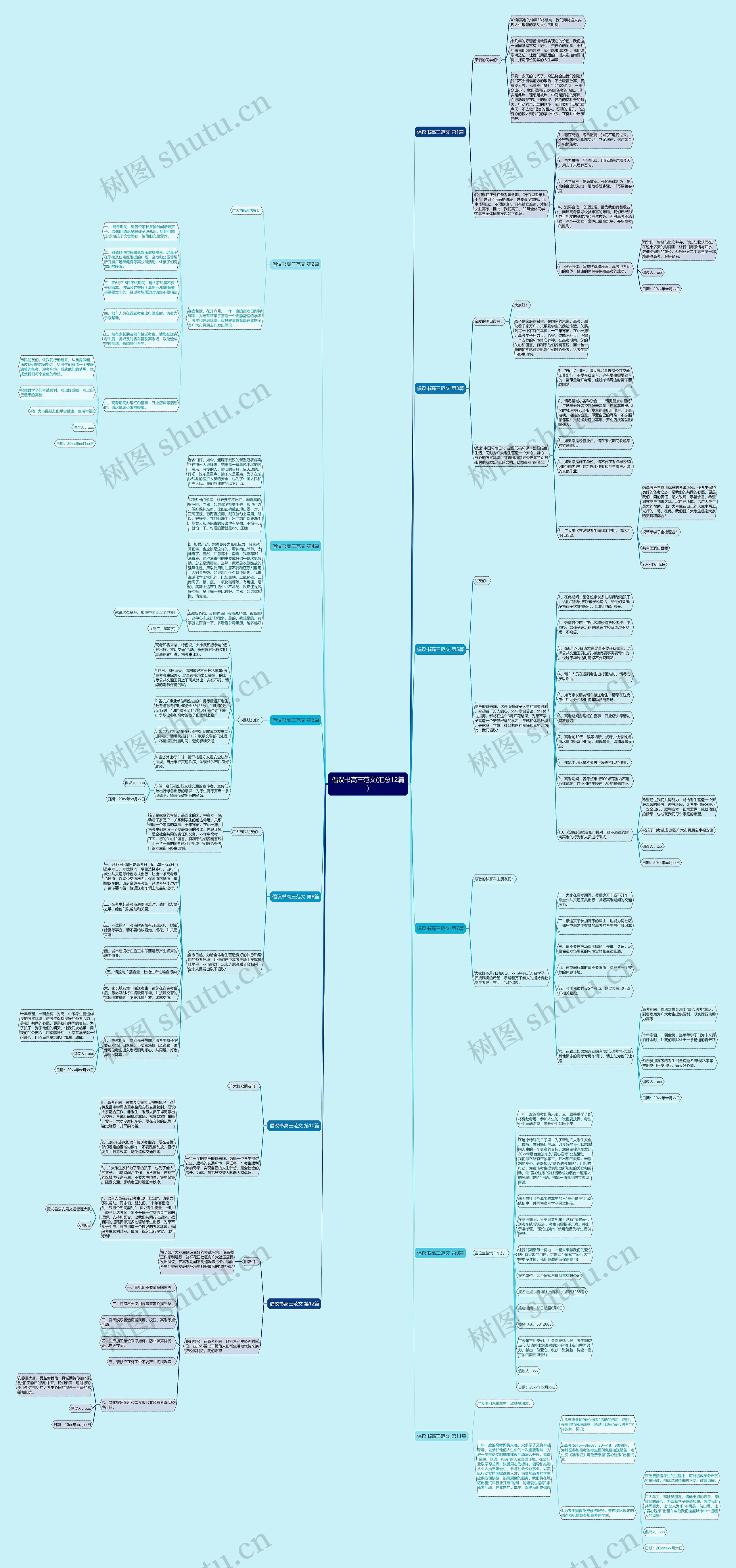 倡议书高三范文(汇总12篇)思维导图