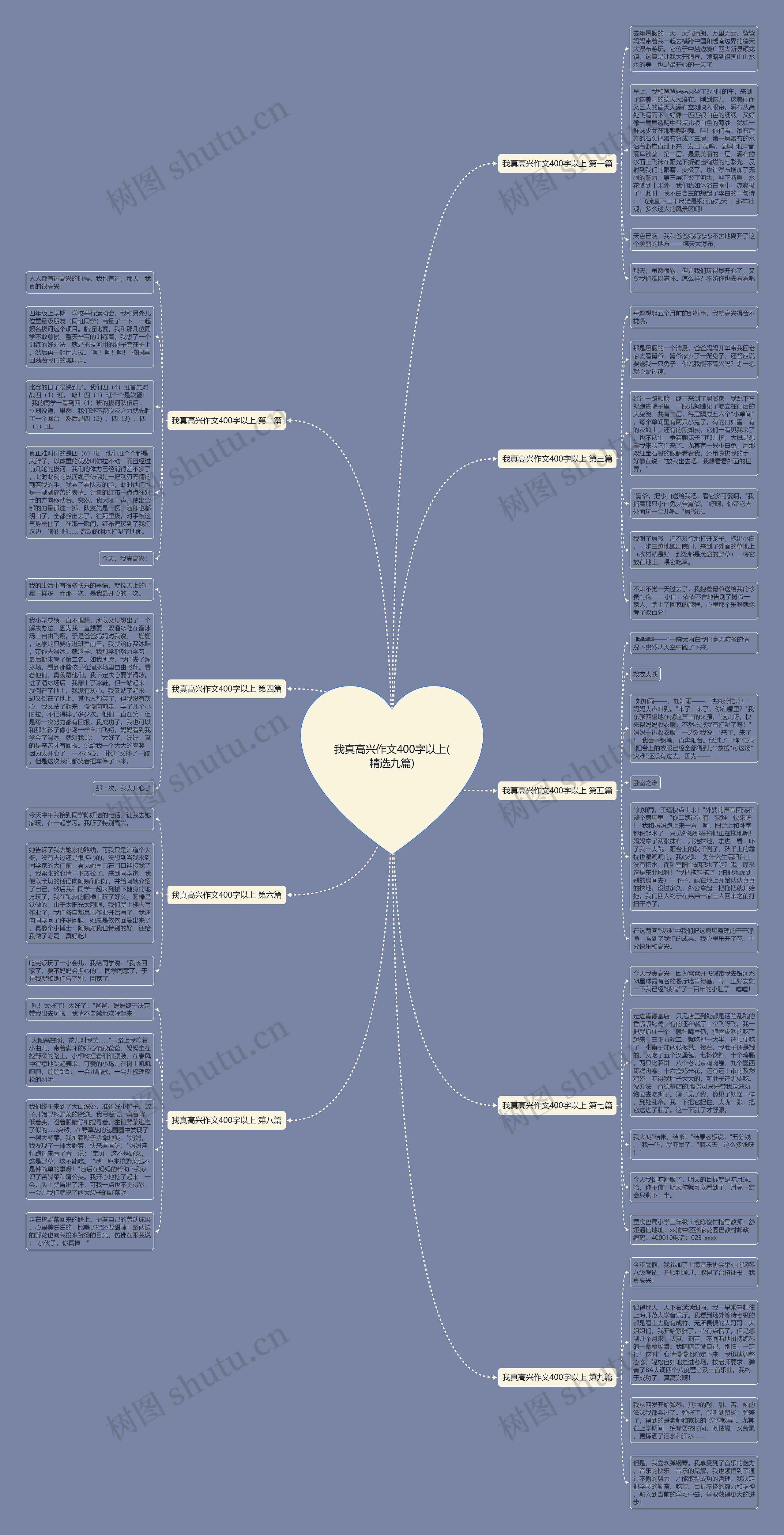 我真高兴作文400字以上(精选九篇)思维导图