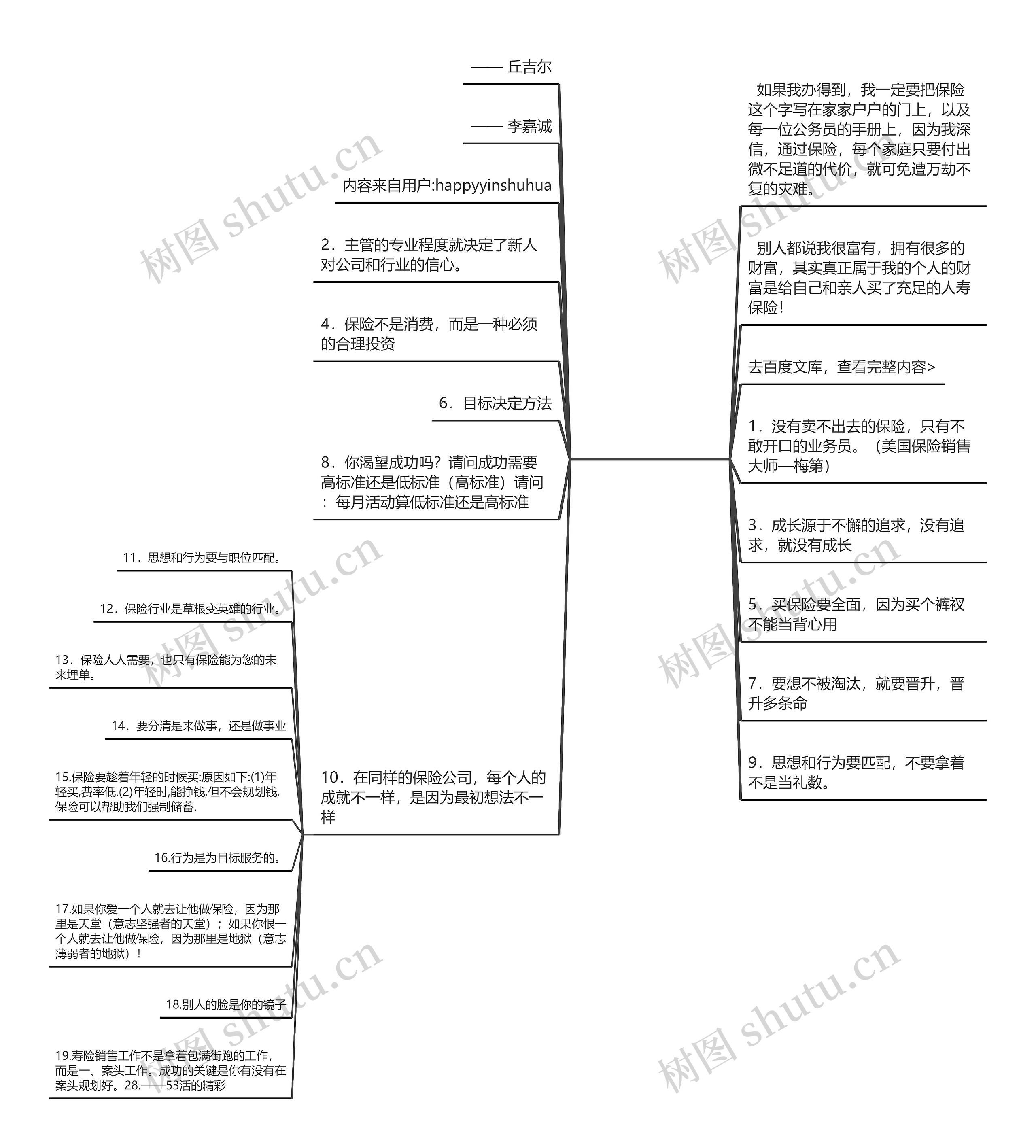 保单经典语录思维导图