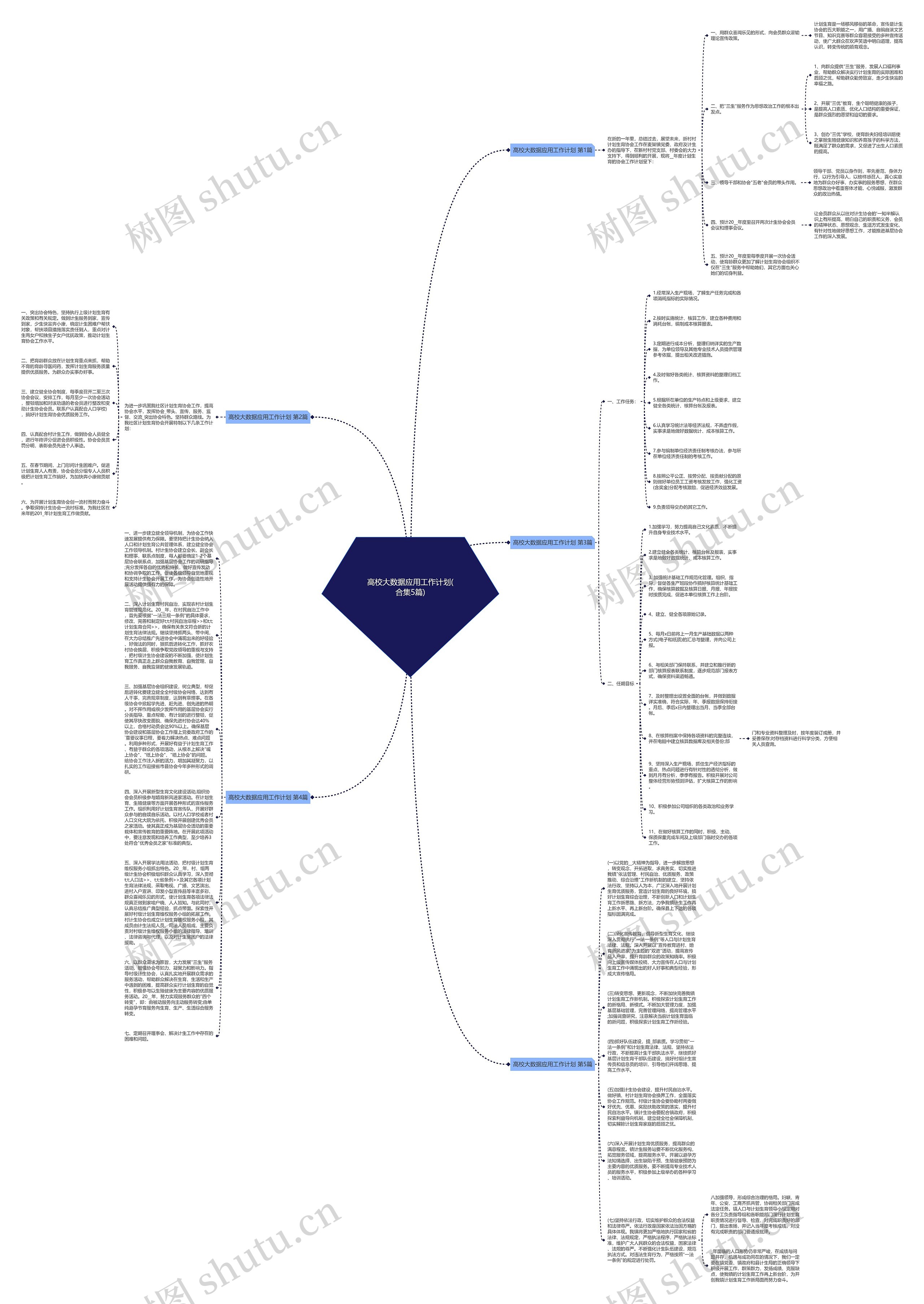 高校大数据应用工作计划(合集5篇)思维导图