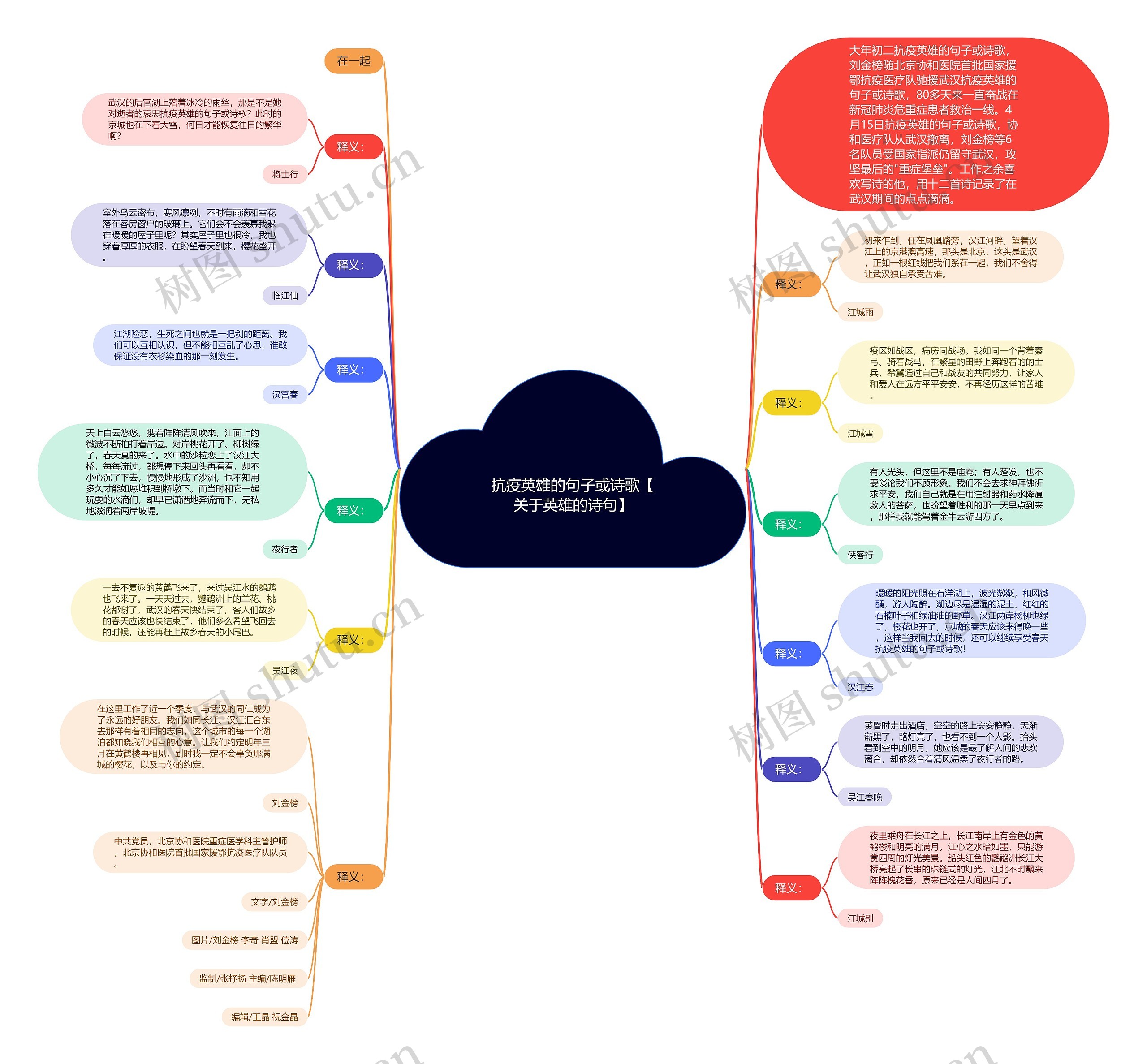 抗疫英雄的句子或诗歌【关于英雄的诗句】思维导图