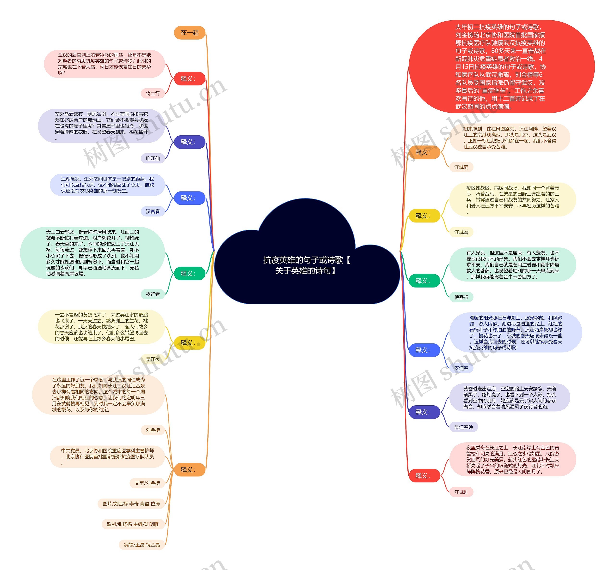 抗疫英雄的句子或诗歌【关于英雄的诗句】 抗疫英雄的句子或诗歌【关于英雄的诗句】