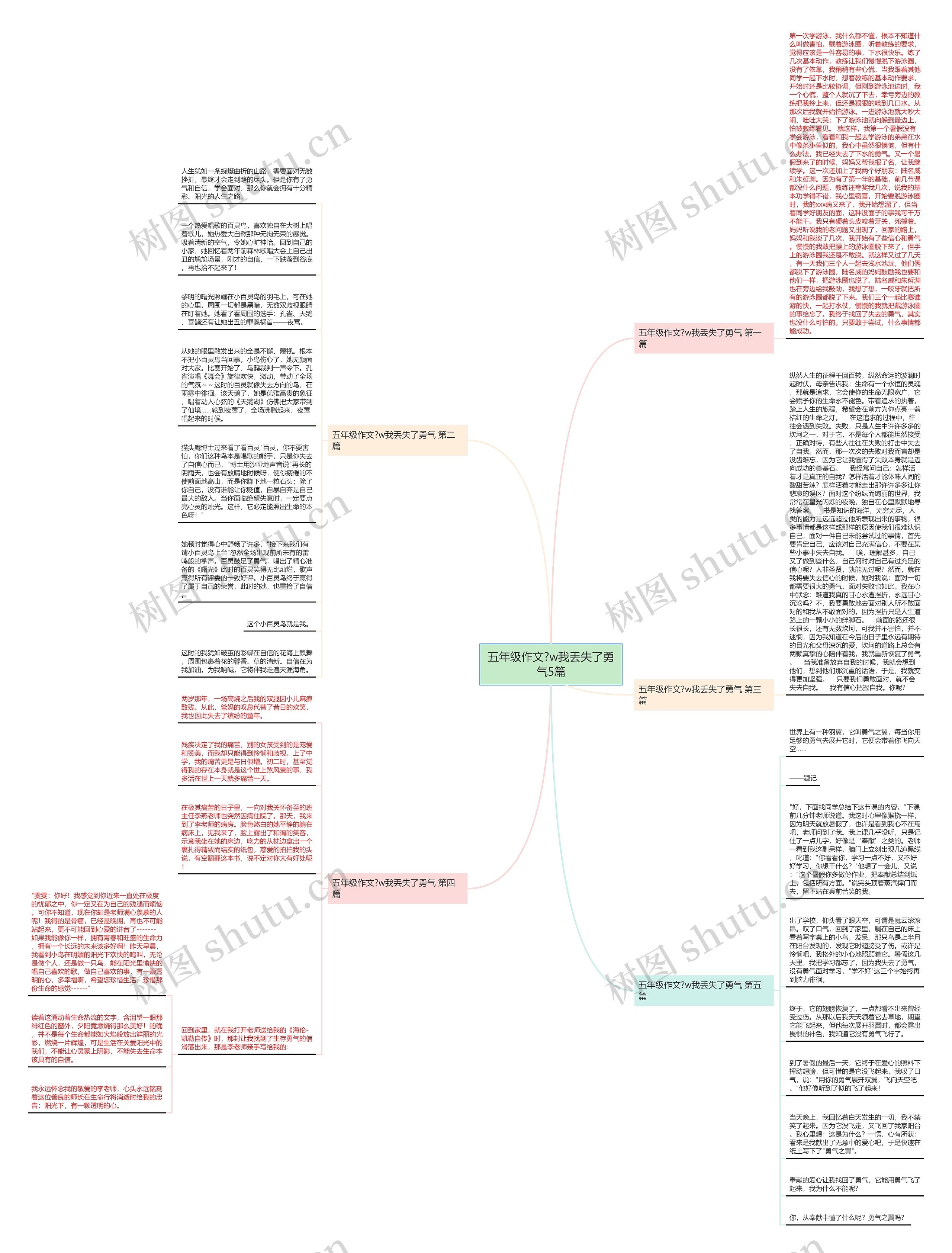 五年级作文?w我丢失了勇气5篇思维导图