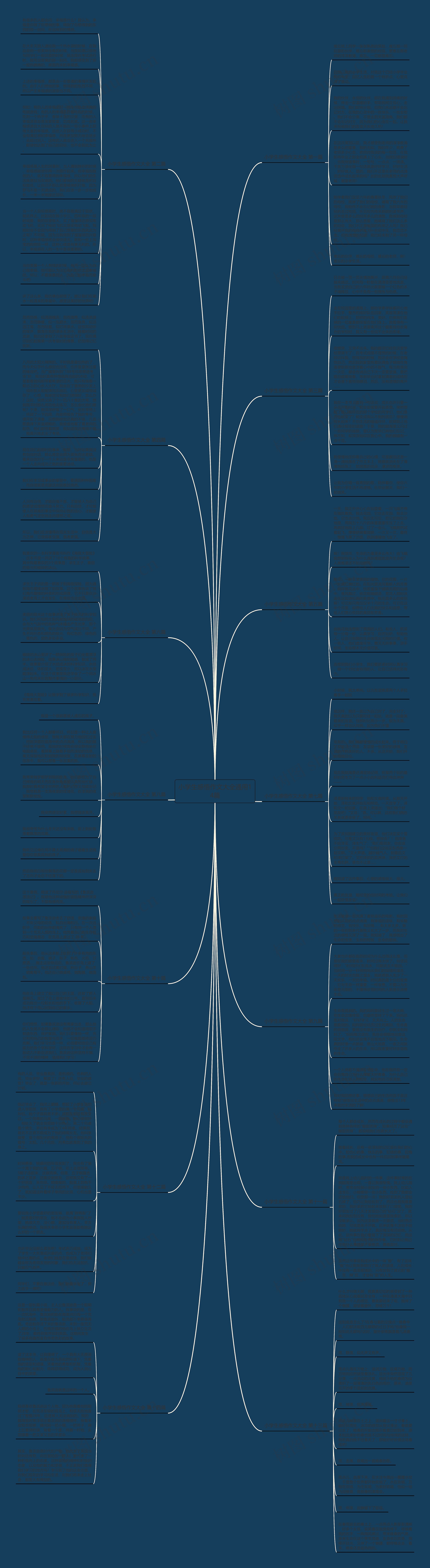 小学生感悟作文大全通用14篇思维导图