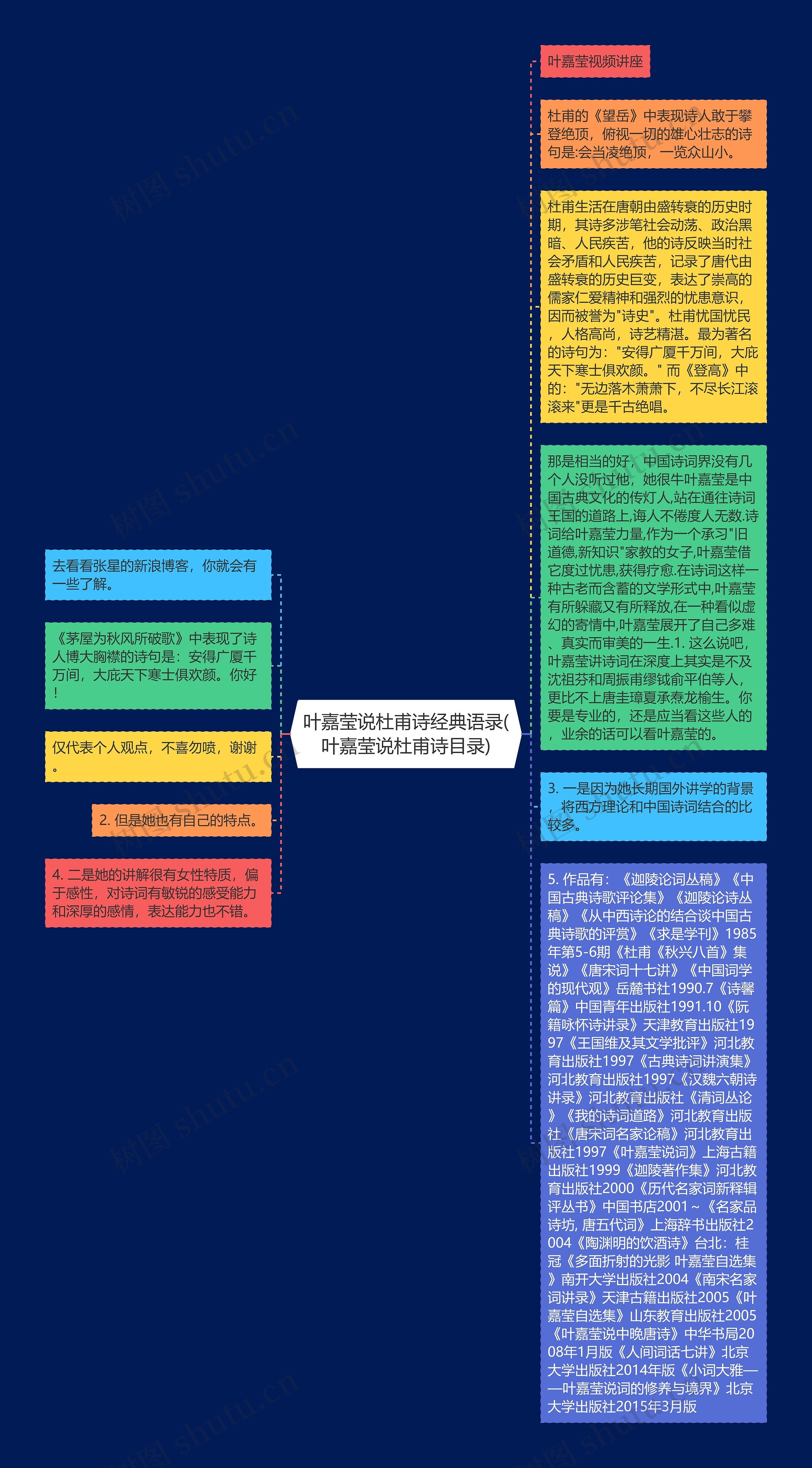叶嘉莹说杜甫诗经典语录(叶嘉莹说杜甫诗目录)思维导图高清图 叶嘉莹说杜甫诗经典语录(叶嘉莹说杜甫诗目录)思维导图