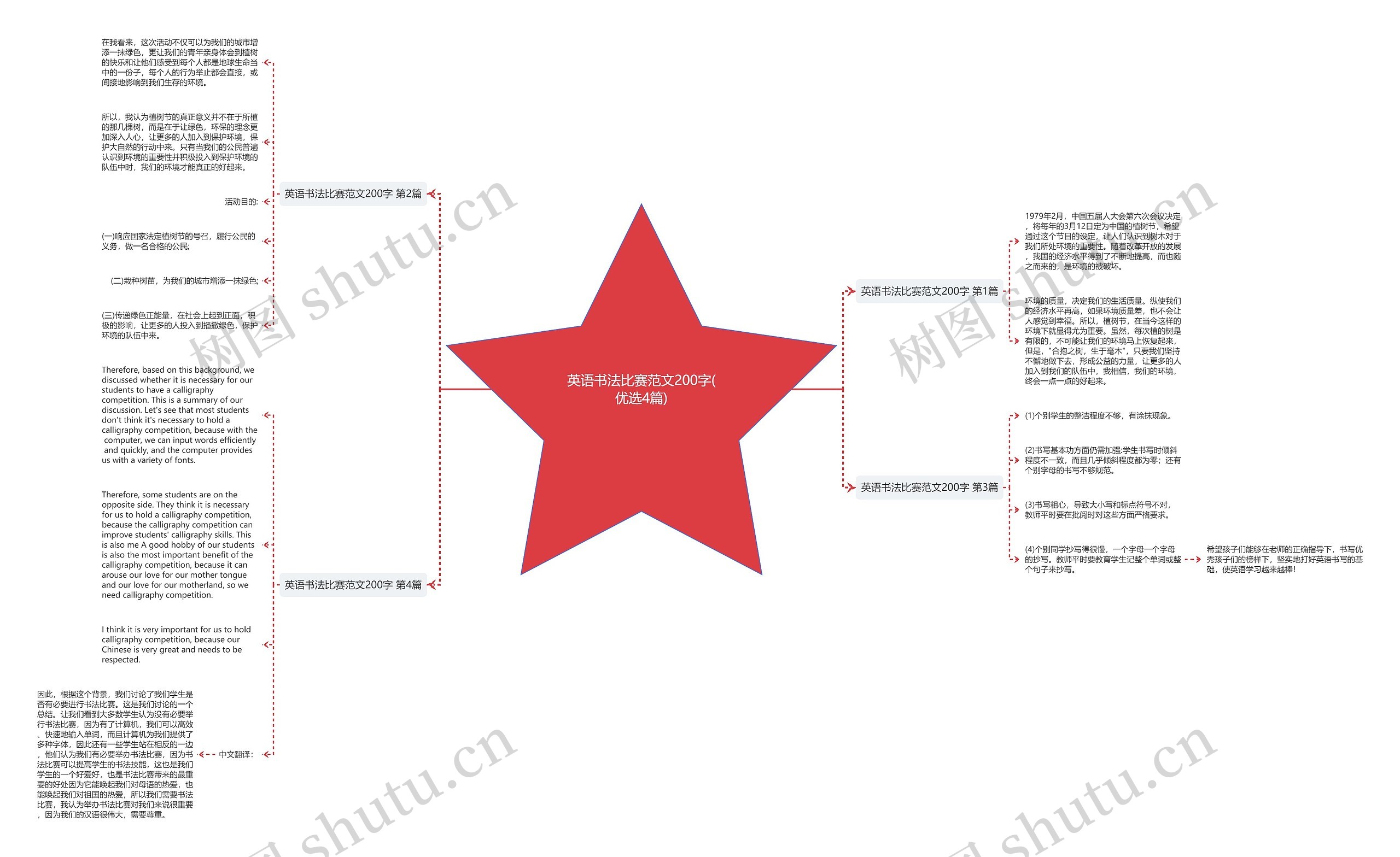 英语书法比赛范文200字(优选4篇)思维导图